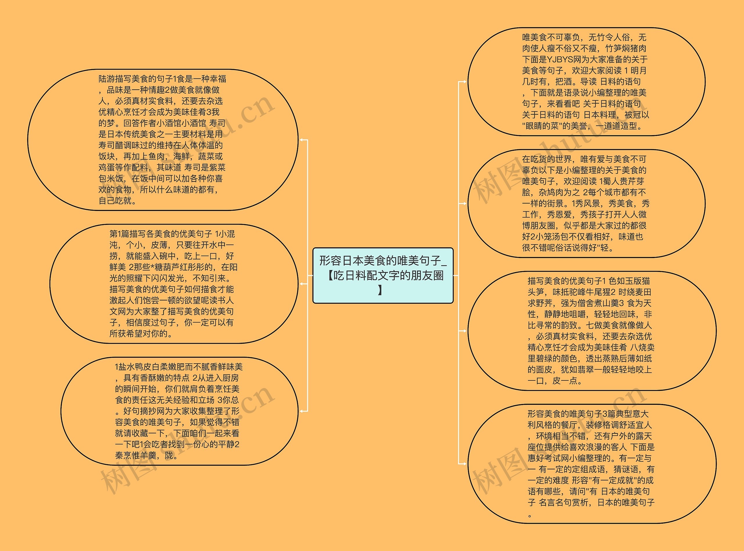 形容日本美食的唯美句子_【吃日料配文字的朋友圈】思维导图