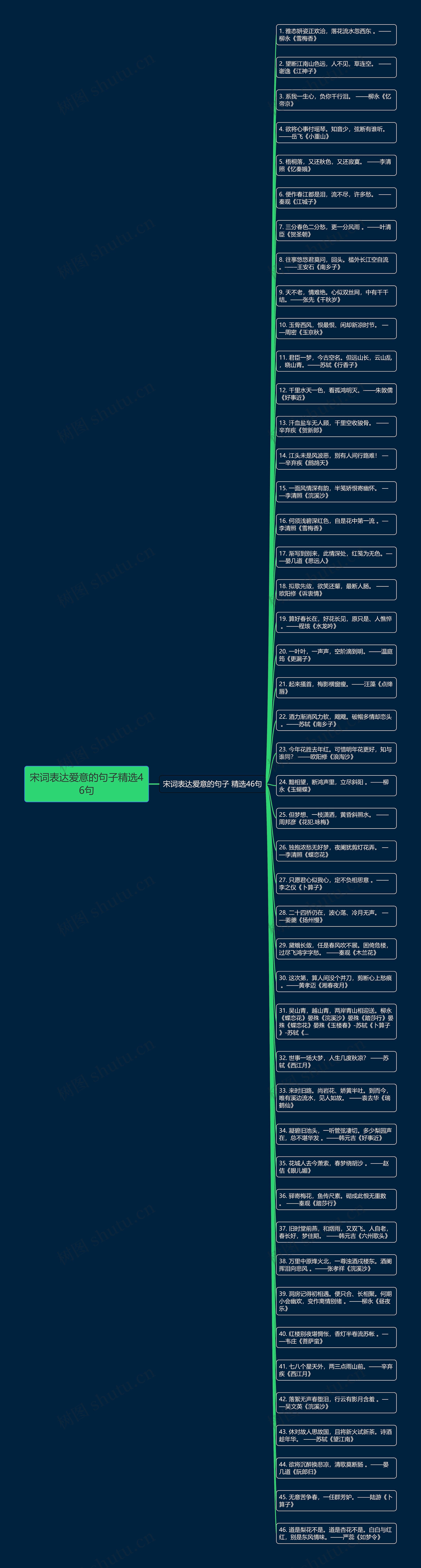 宋词表达爱意的句子精选46句