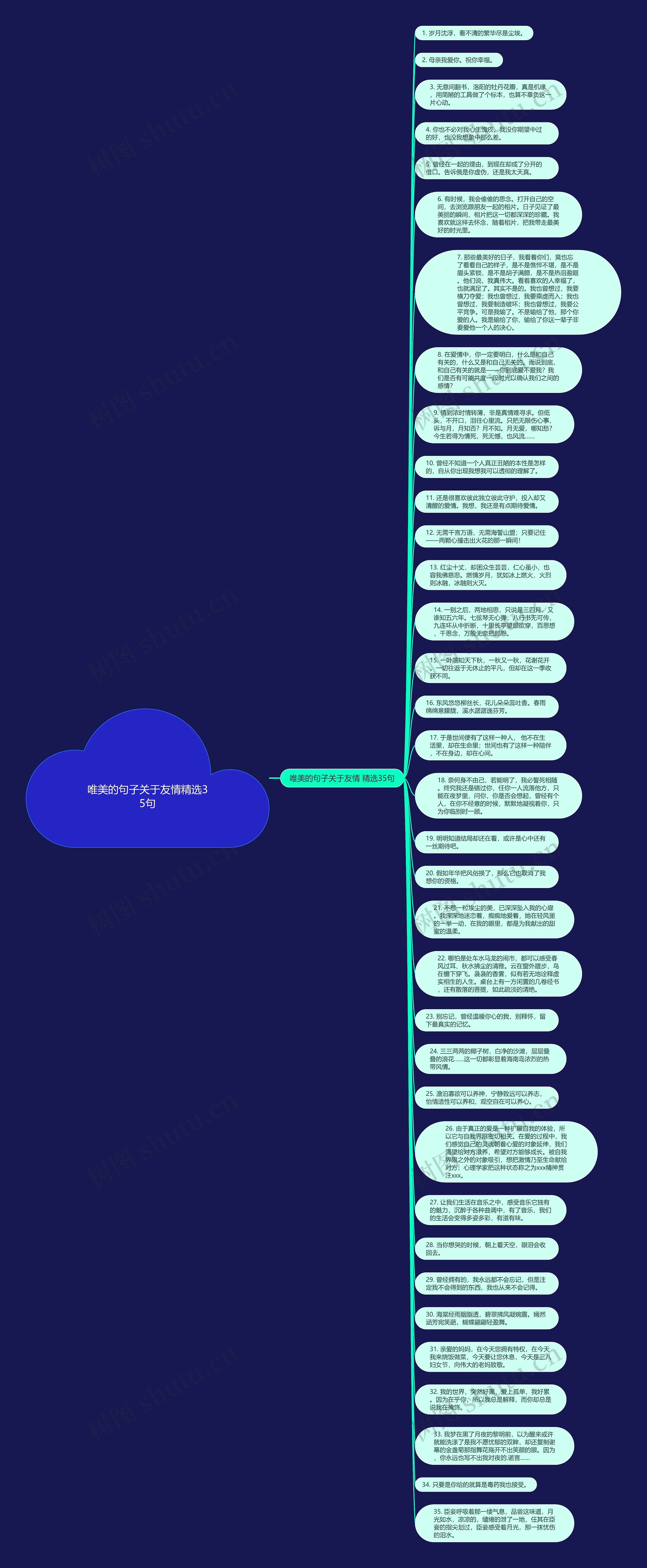 唯美的句子关于友情精选35句思维导图