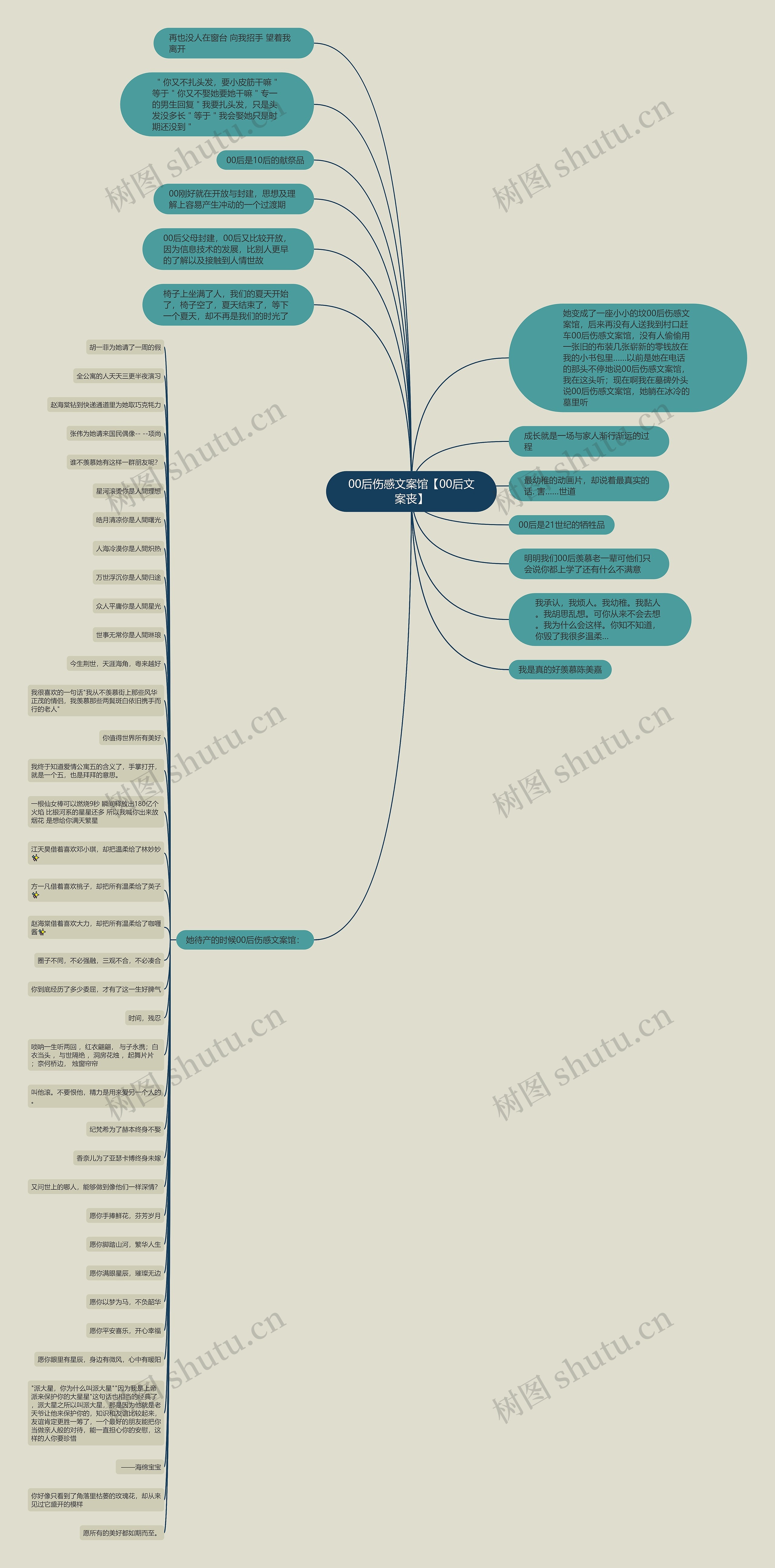 00后伤感文案馆【00后文案丧】思维导图