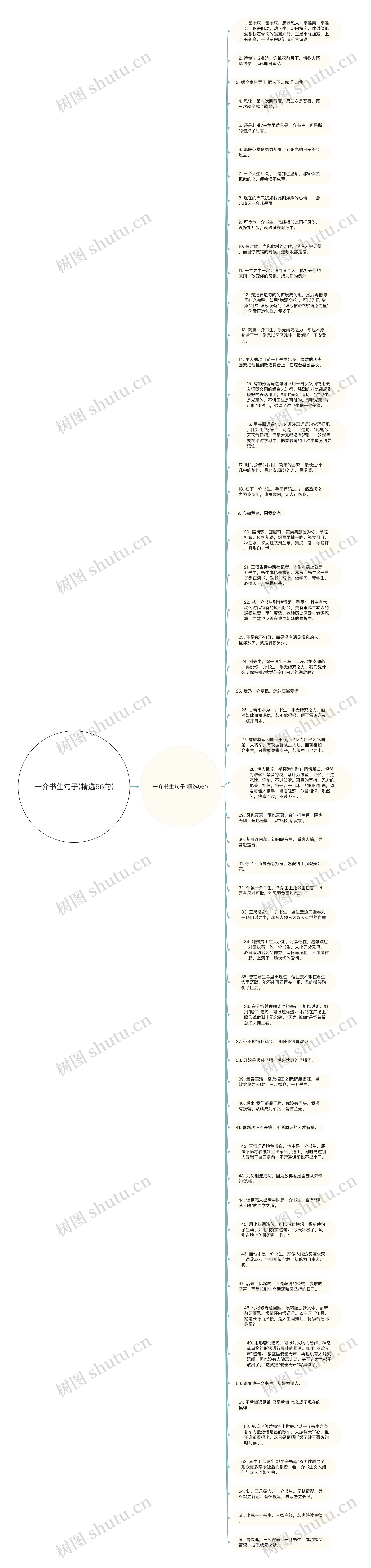 一介书生句子(精选56句)思维导图