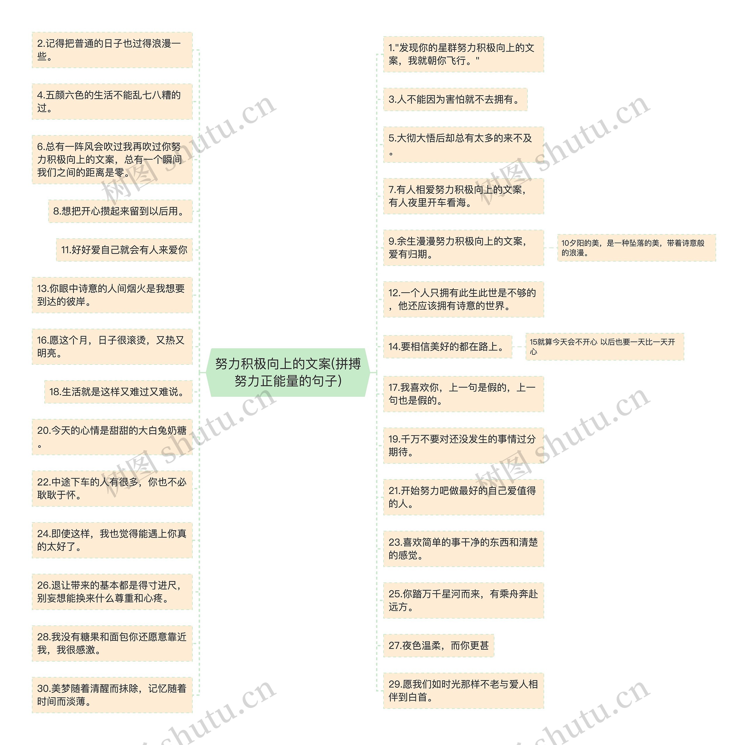 努力积极向上的文案(拼搏努力正能量的句子)思维导图