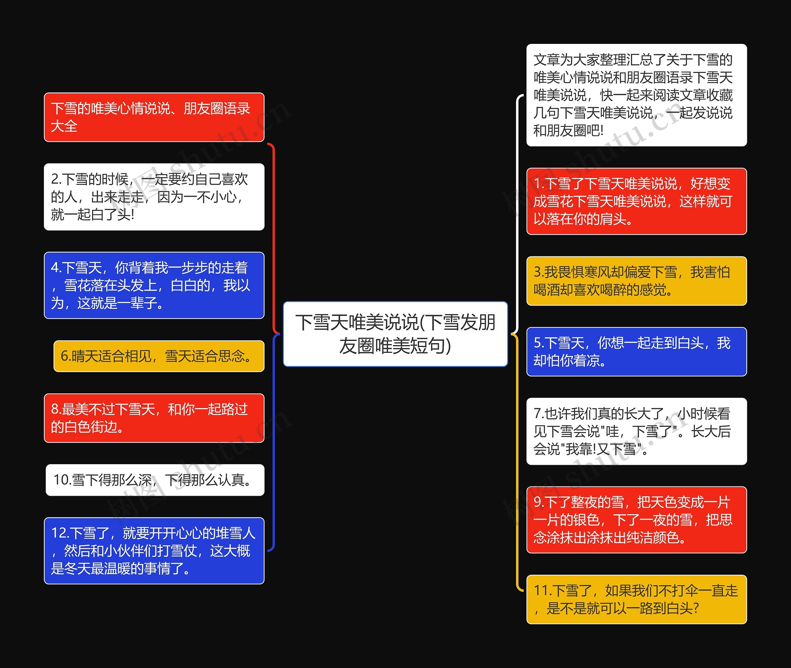 下雪天唯美说说(下雪发朋友圈唯美短句)思维导图