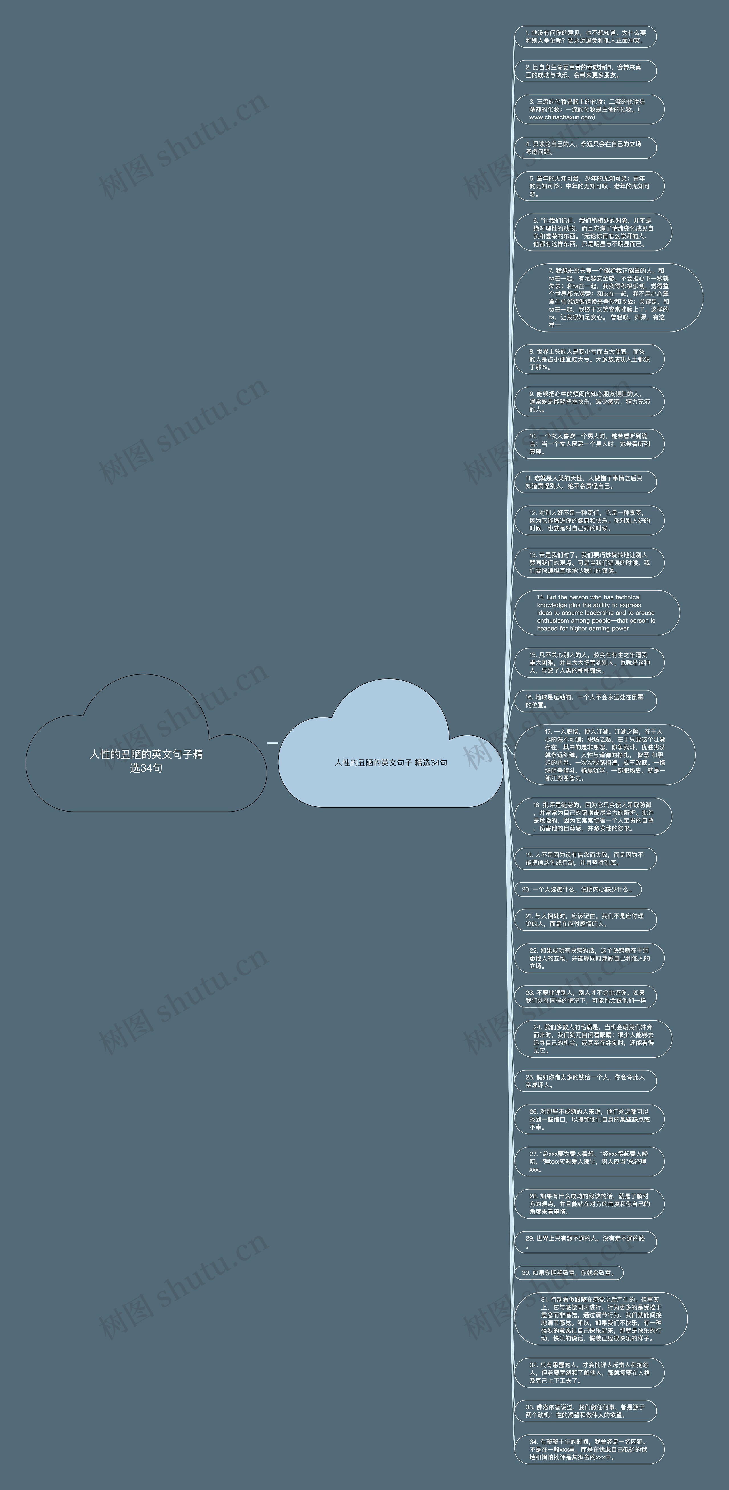 人性的丑陋的英文句子精选34句思维导图