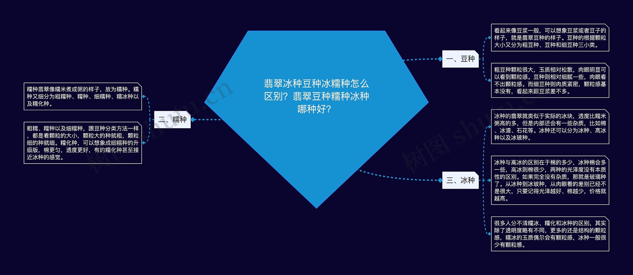 翡翠冰种豆种冰糯种怎么区别？翡翠豆种糯种冰种哪种好？