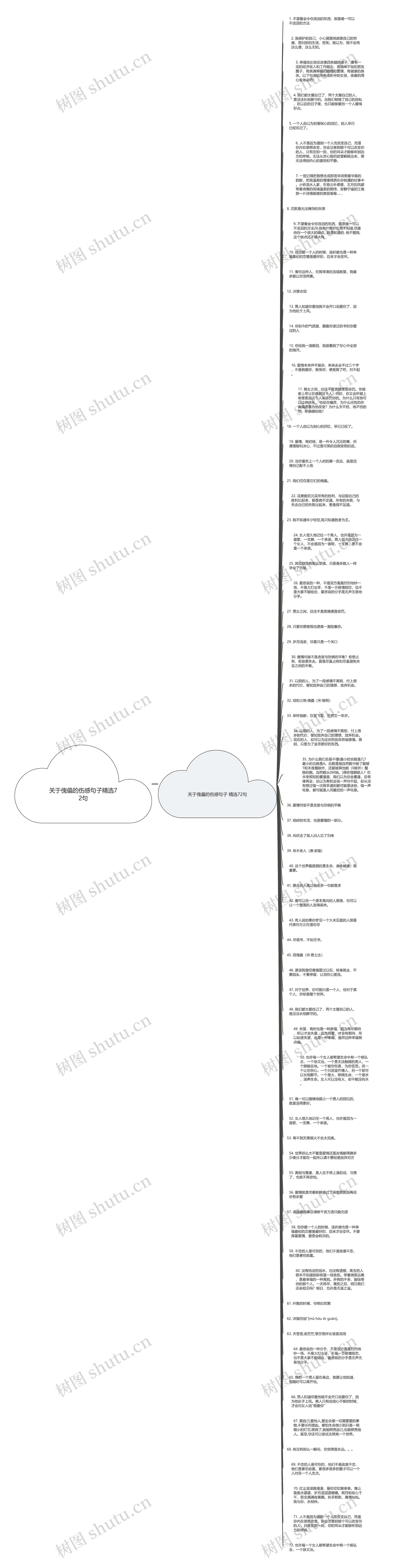 关于傀儡的伤感句子精选72句思维导图