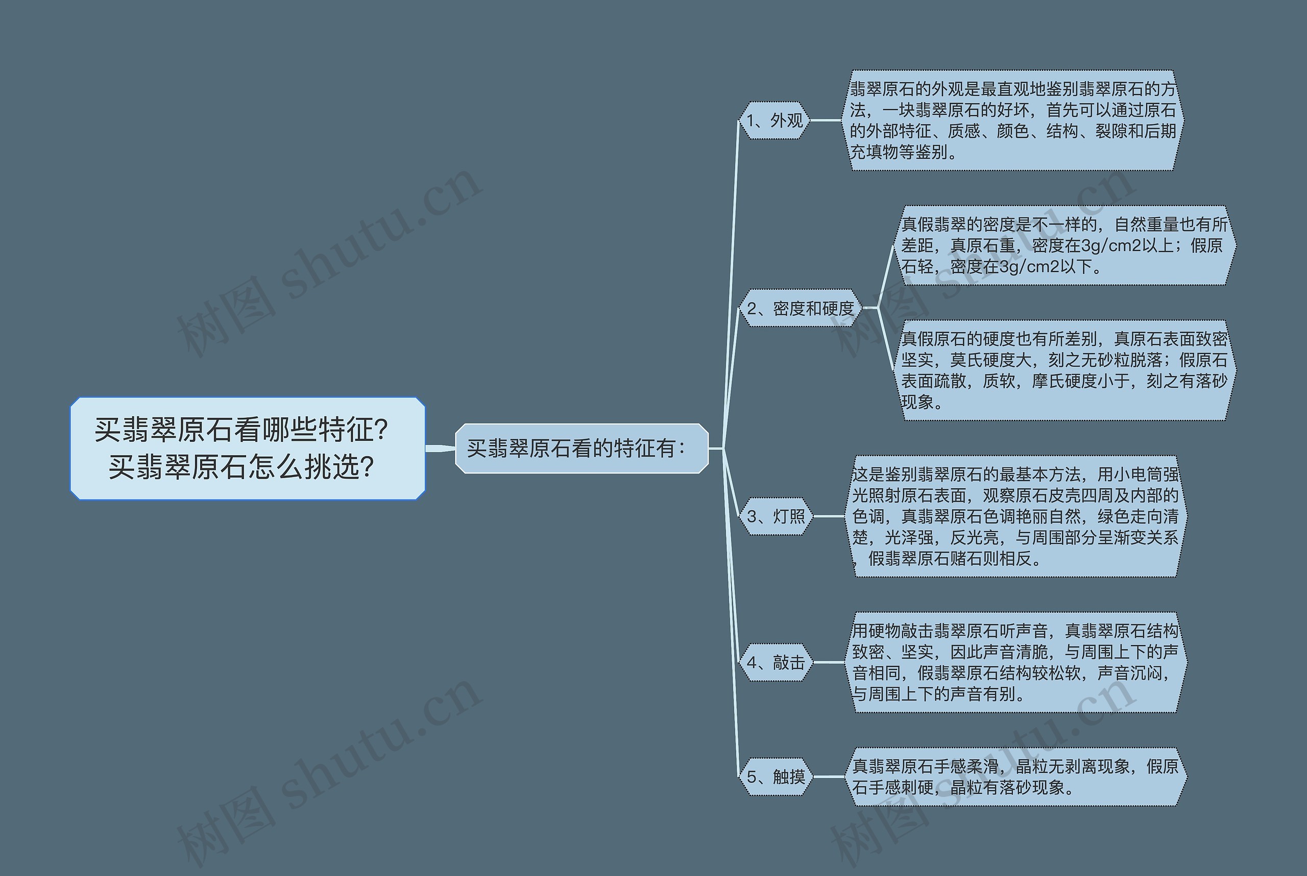 买翡翠原石看哪些特征？买翡翠原石怎么挑选？