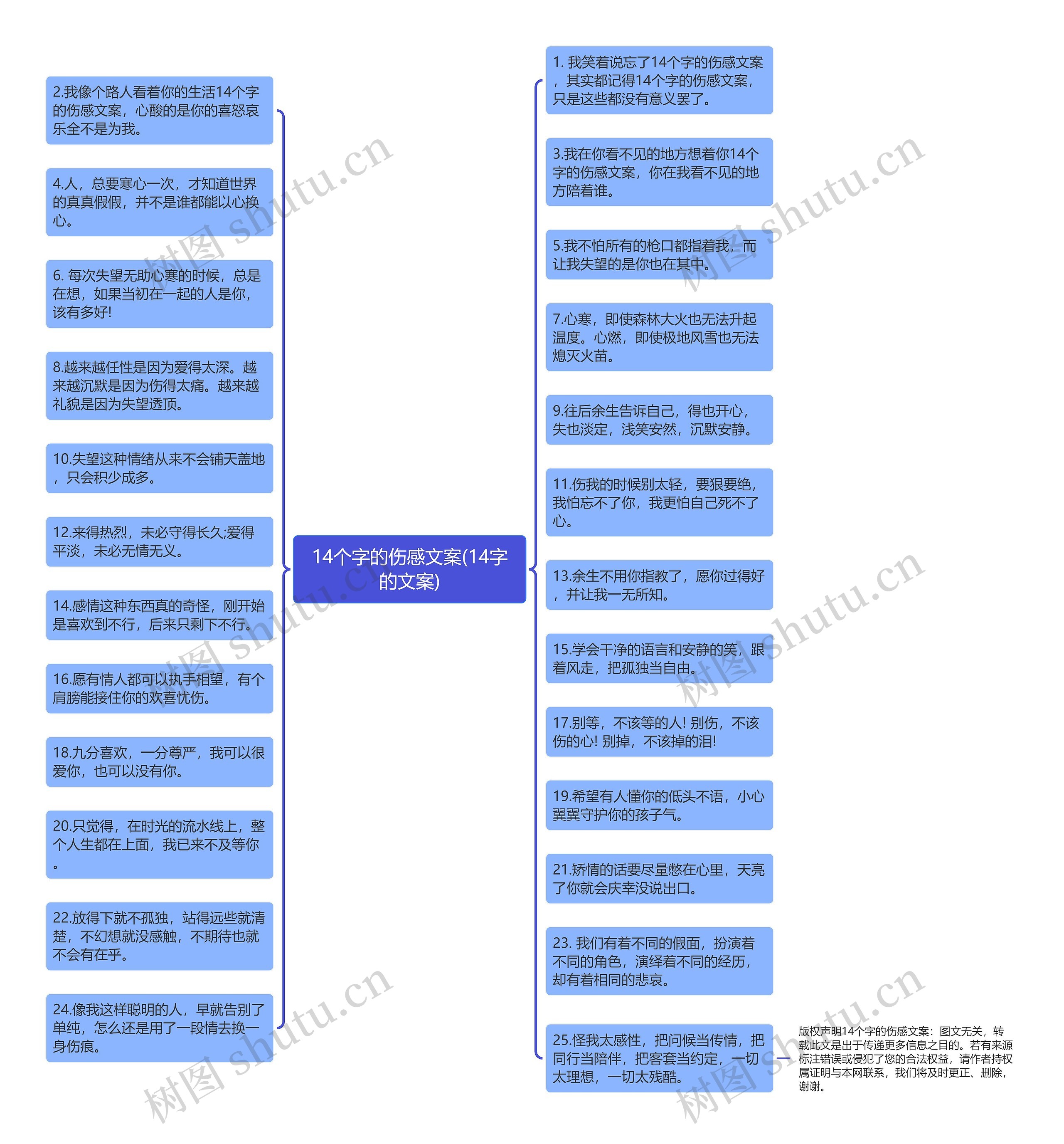 14个字的伤感文案(14字的文案)思维导图