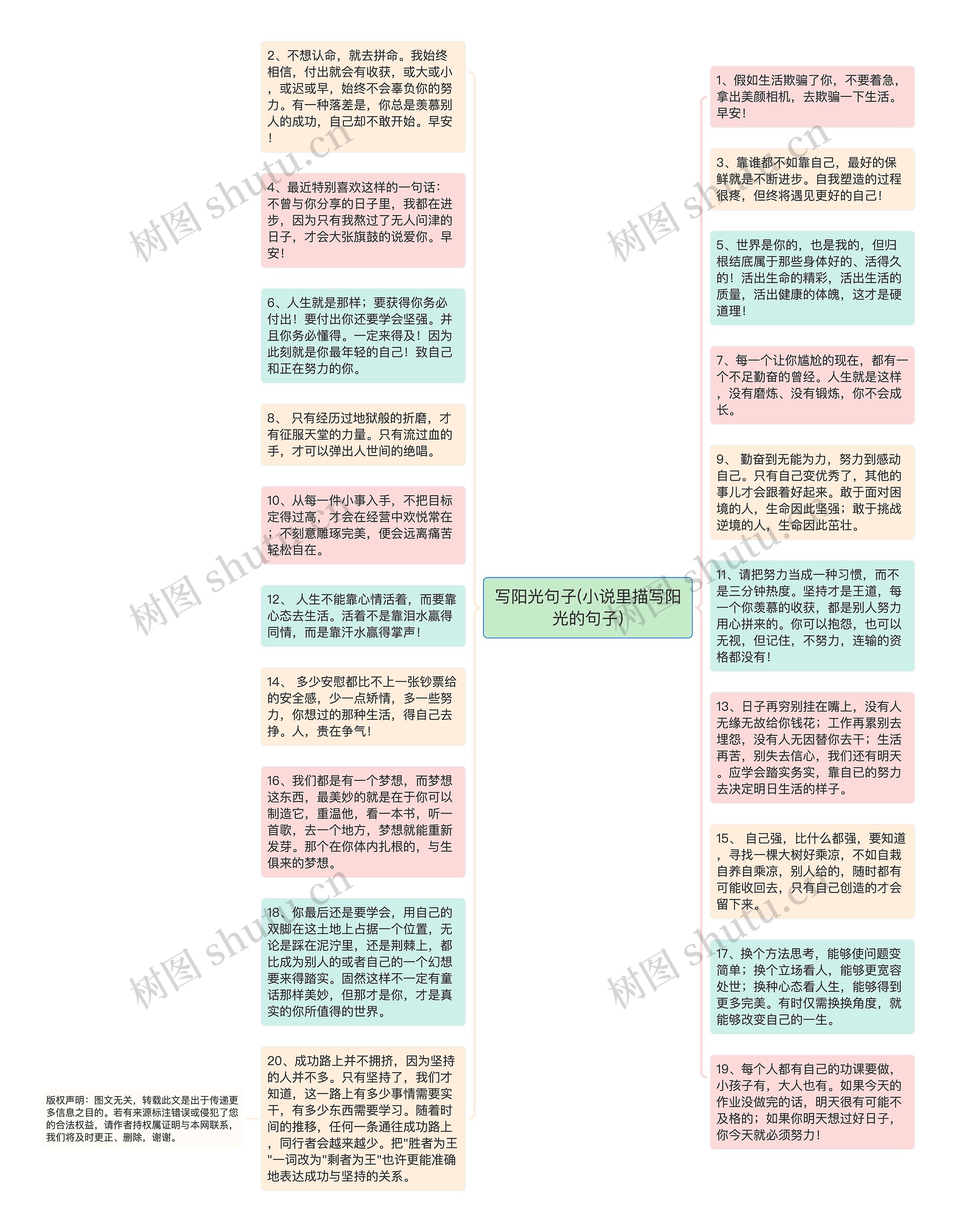 写阳光句子(小说里描写阳光的句子)思维导图