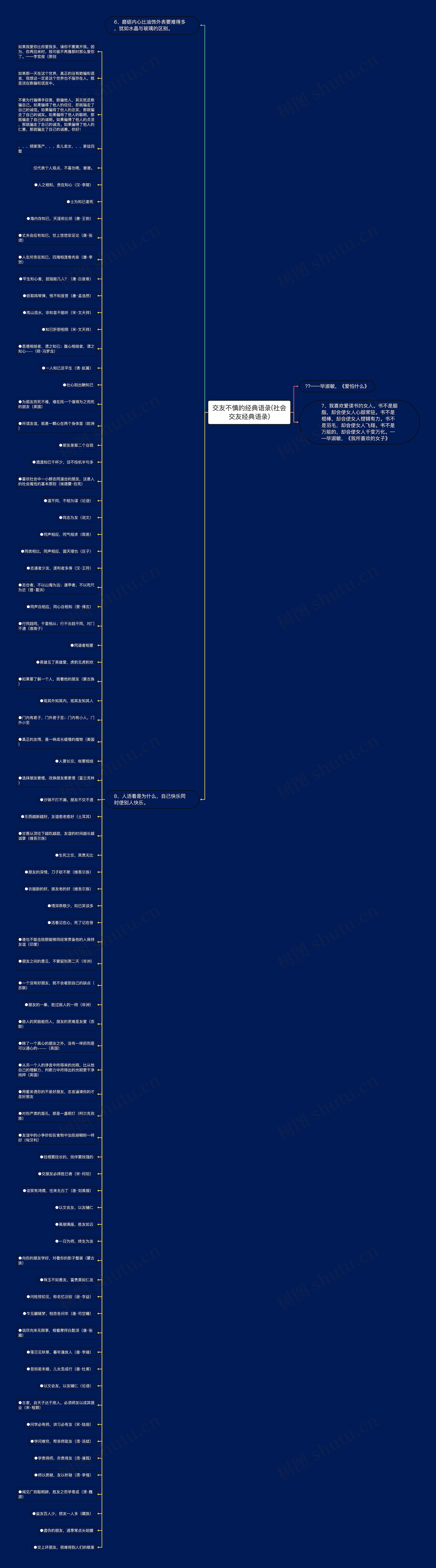 交友不慎的经典语录(社会交友经典语录)思维导图