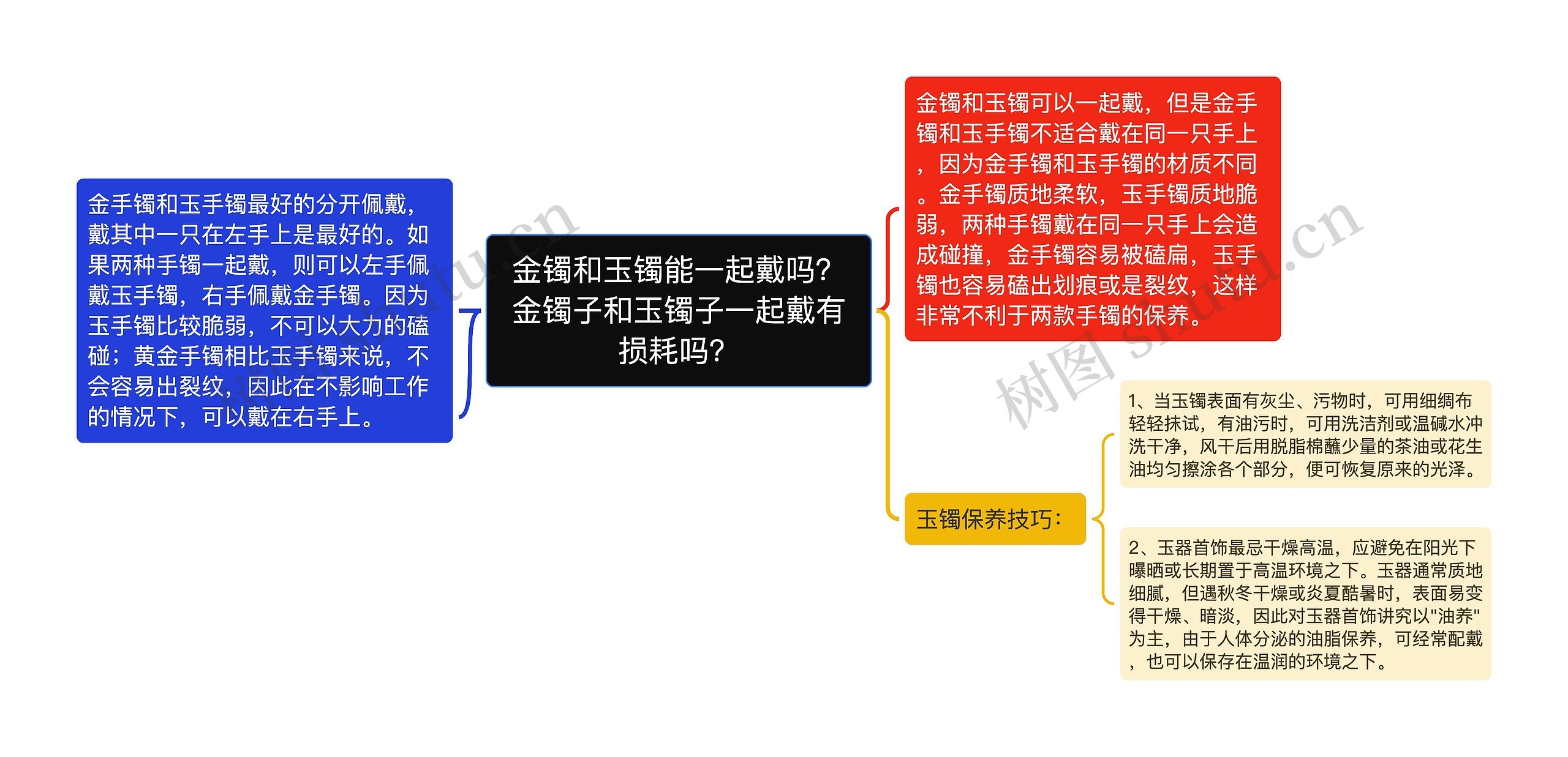 金镯和玉镯能一起戴吗？金镯子和玉镯子一起戴有损耗吗？思维导图