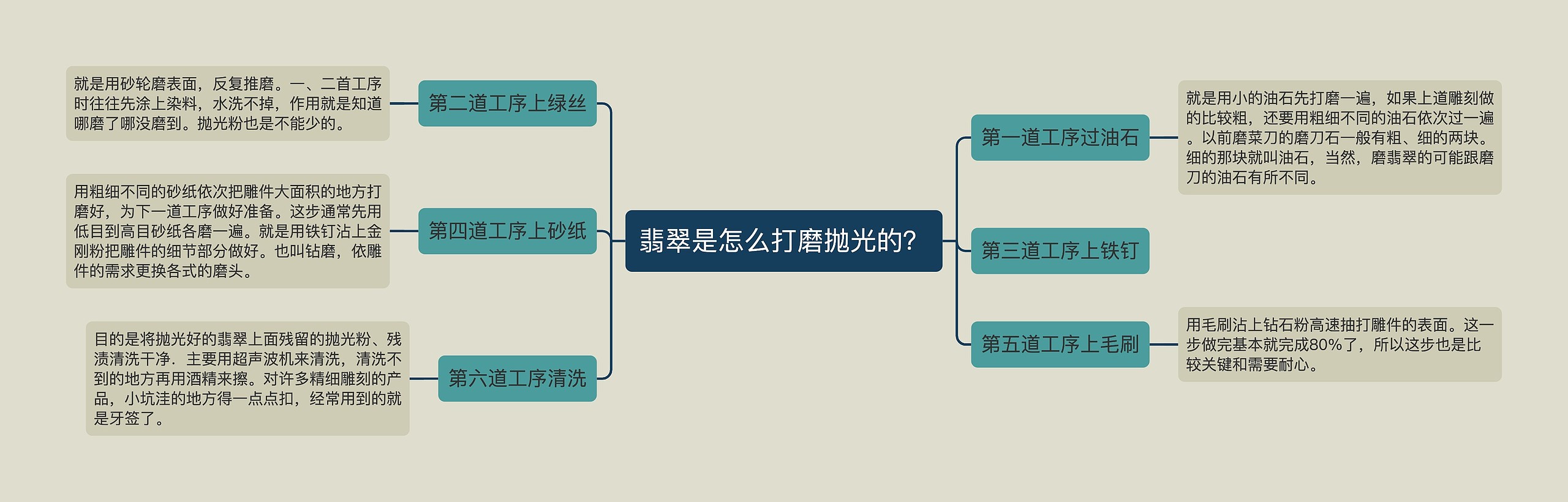 翡翠是怎么打磨抛光的？