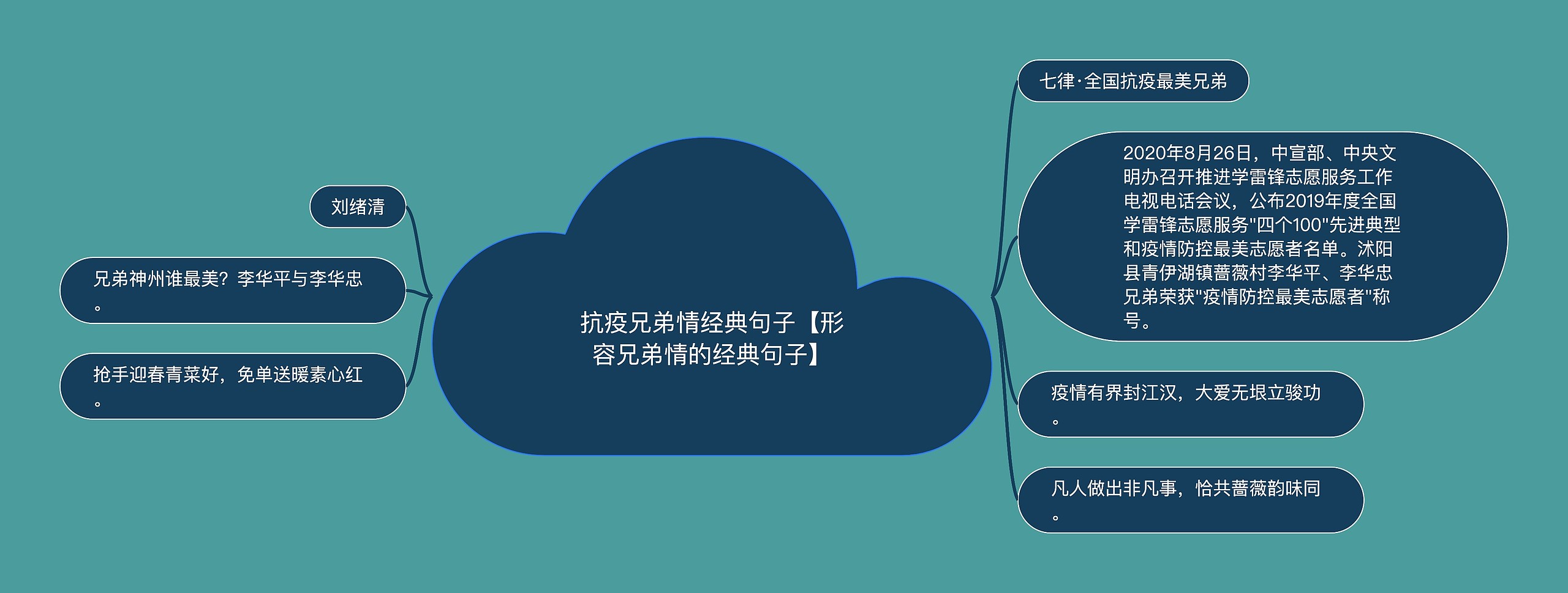 抗疫兄弟情经典句子【形容兄弟情的经典句子】思维导图