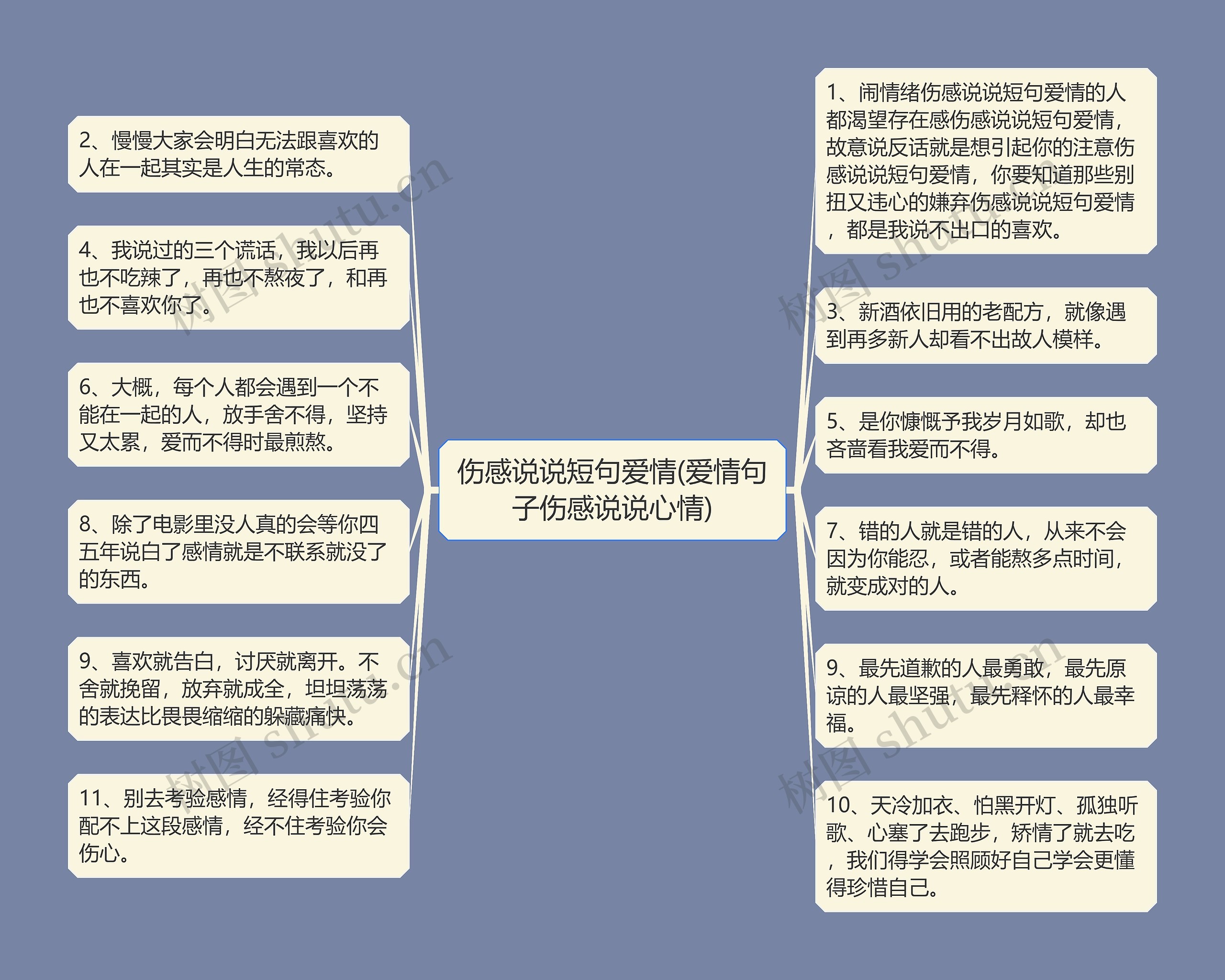 伤感说说短句爱情(爱情句子伤感说说心情)思维导图