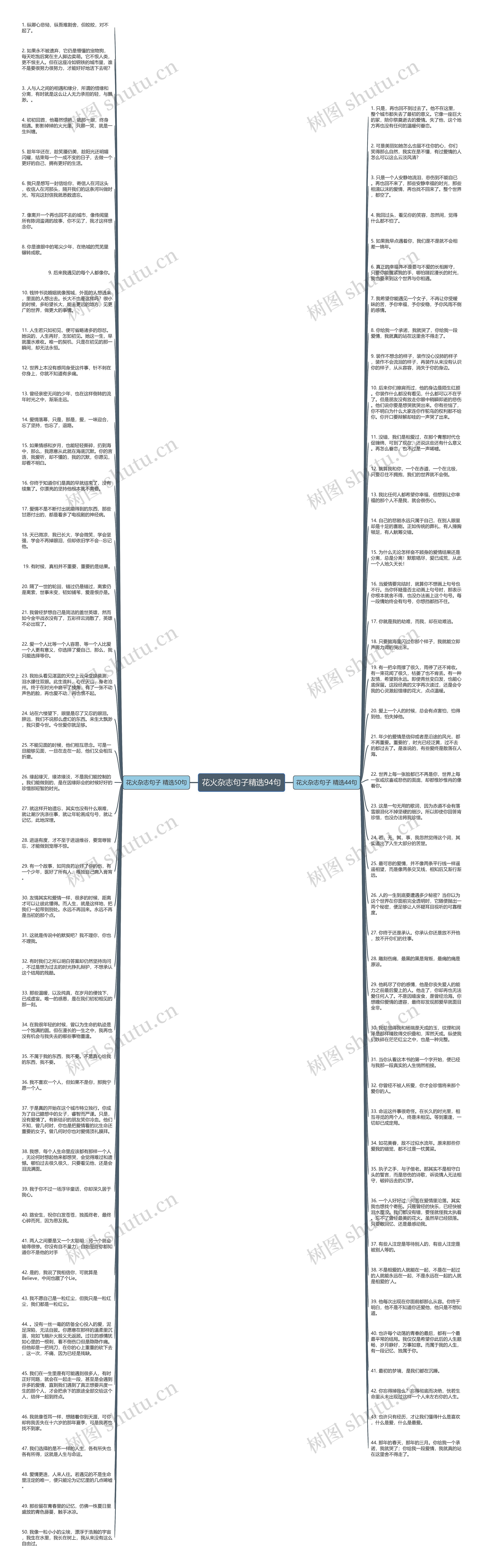 花火杂志句子精选94句思维导图