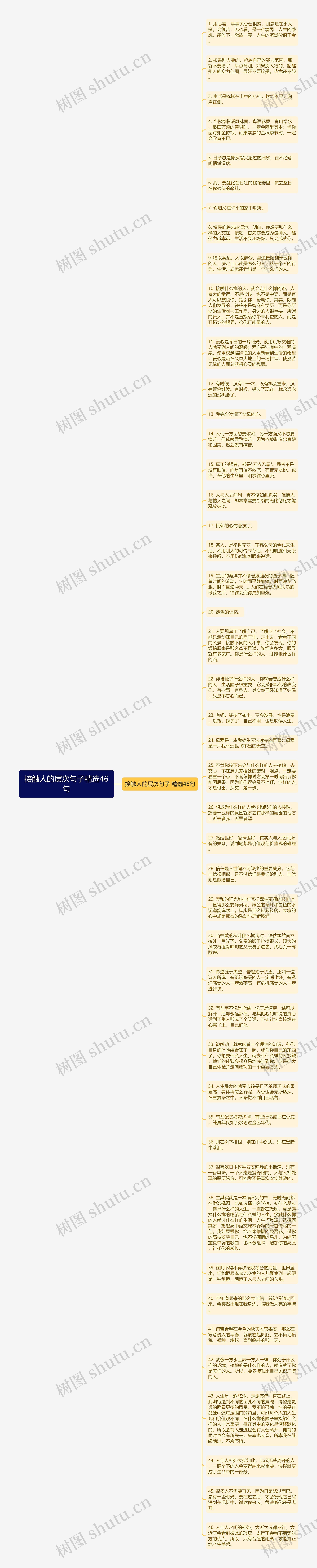 接触人的层次句子精选46句