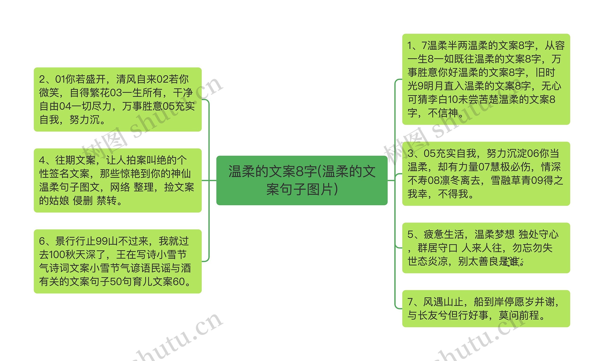 温柔的文案8字(温柔的文案句子图片)思维导图