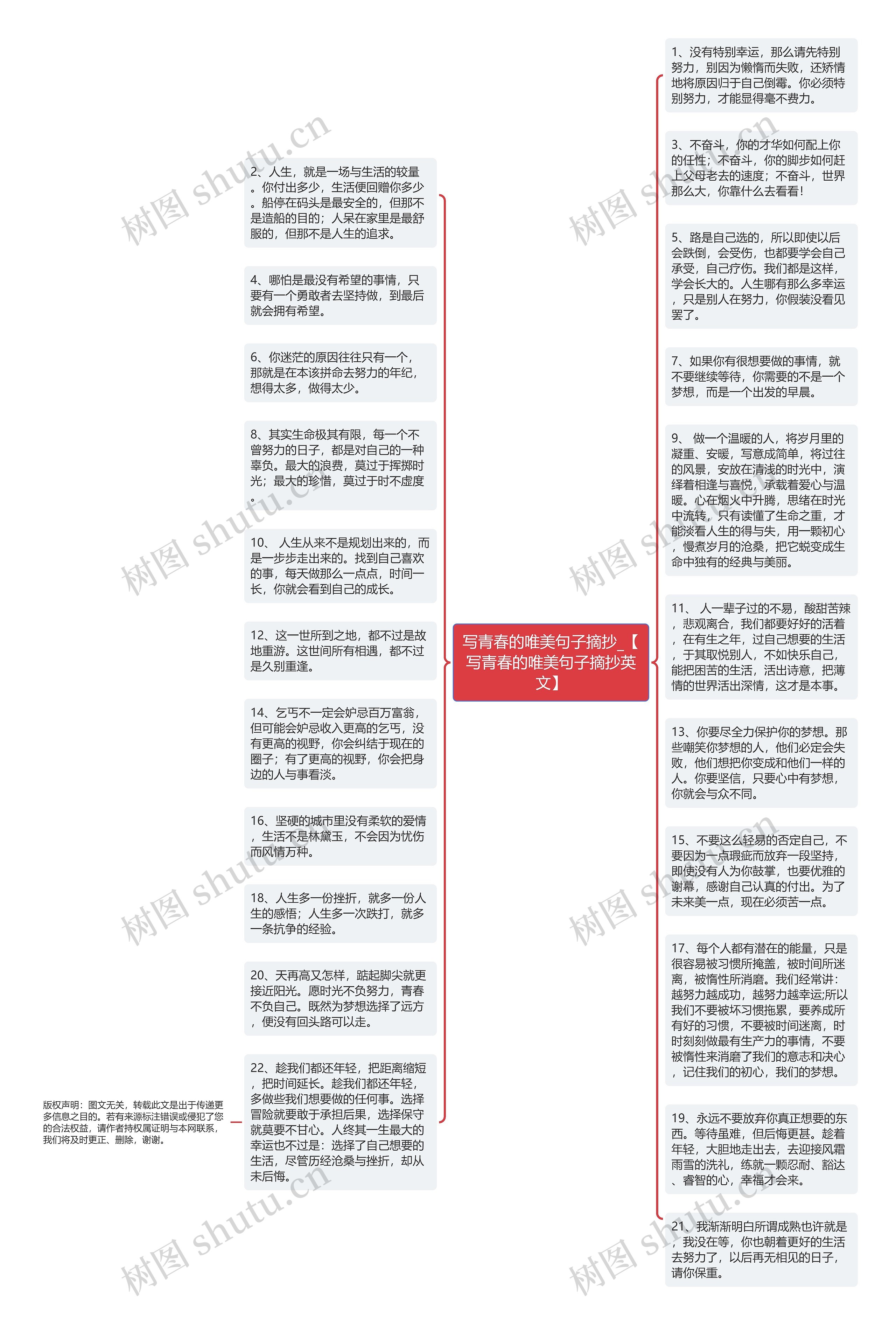 写青春的唯美句子摘抄_【写青春的唯美句子摘抄英文】思维导图