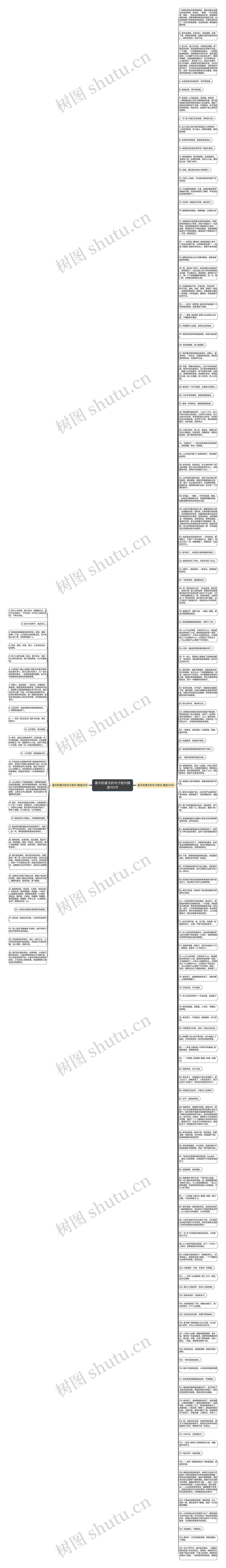 春天的春天的句子短句精选150句思维导图