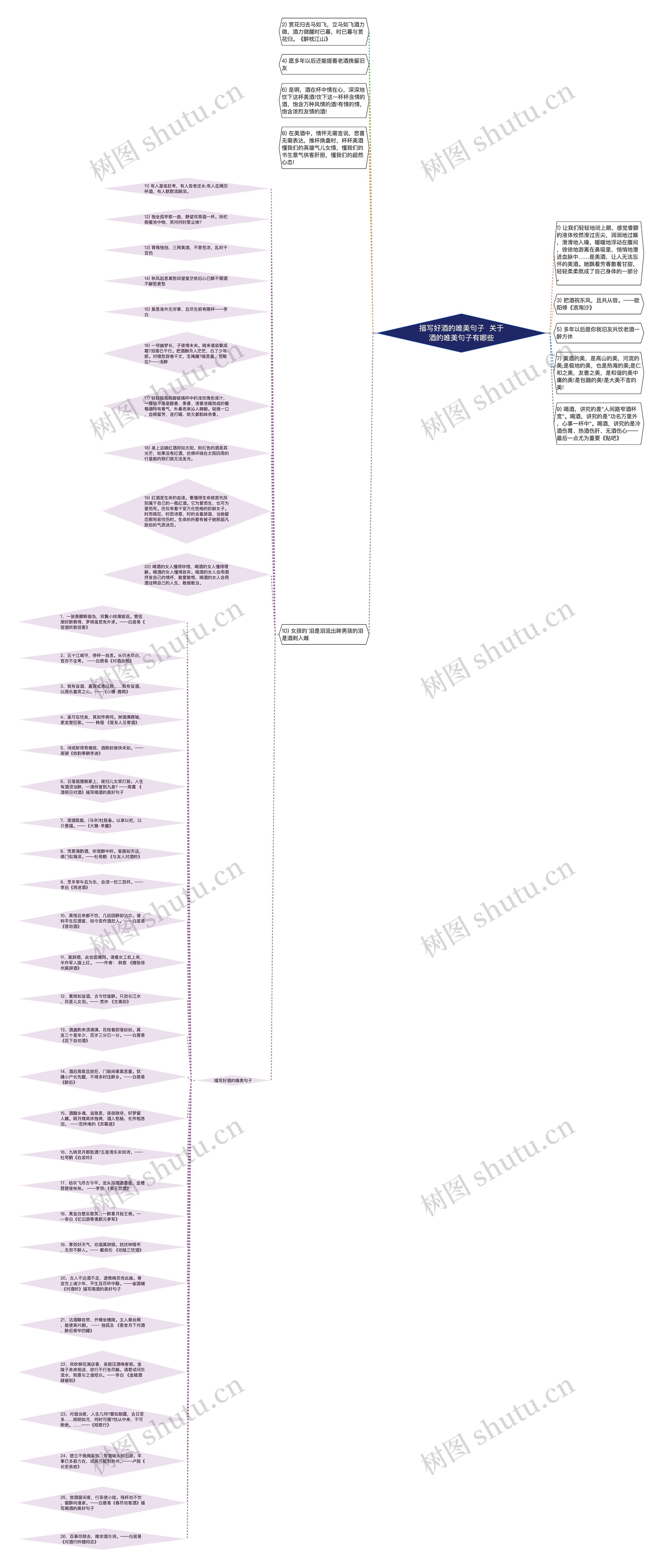 描写好酒的唯美句子  关于酒的唯美句子有哪些思维导图