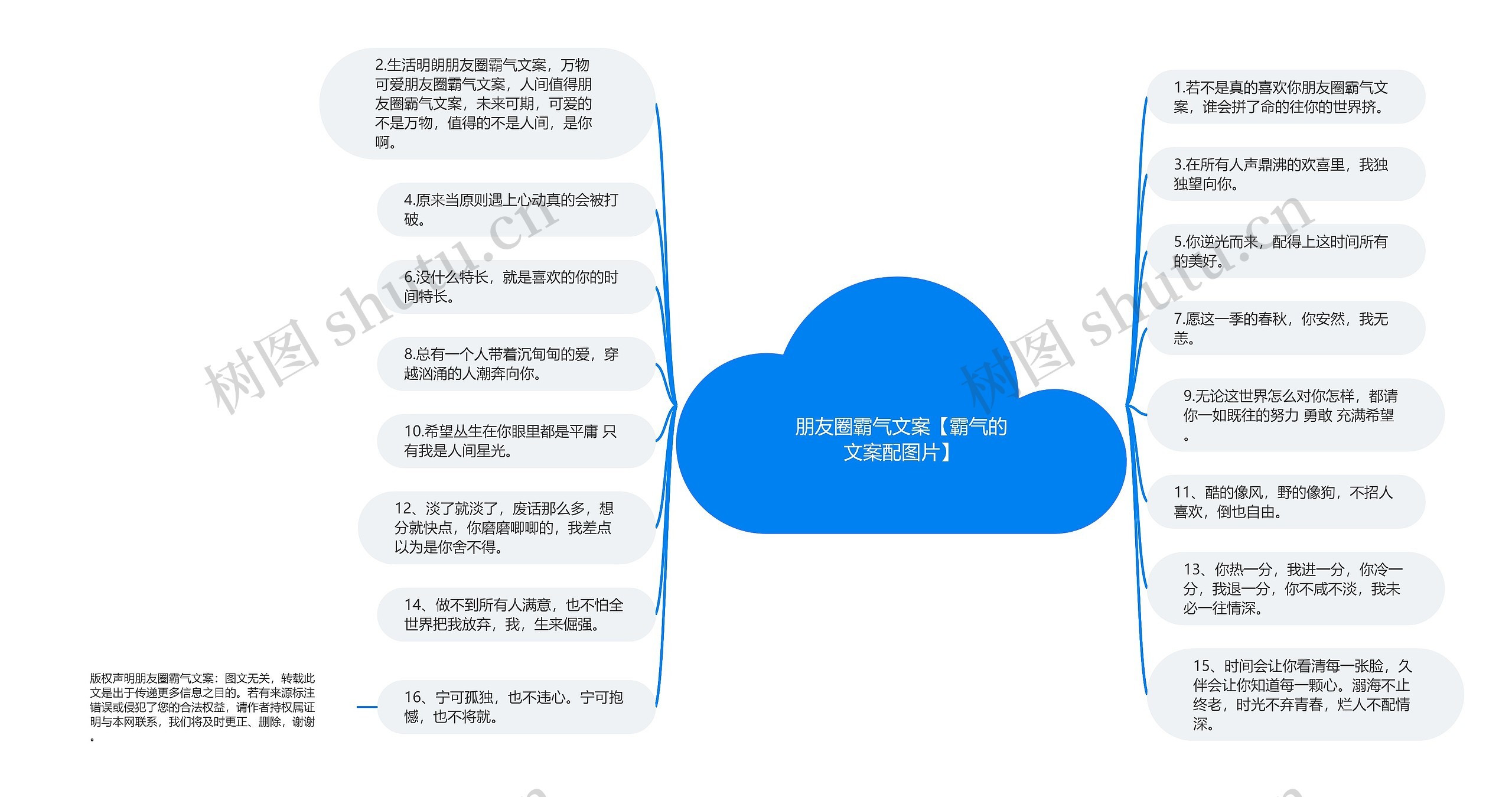 朋友圈霸气文案【霸气的文案配图片】思维导图