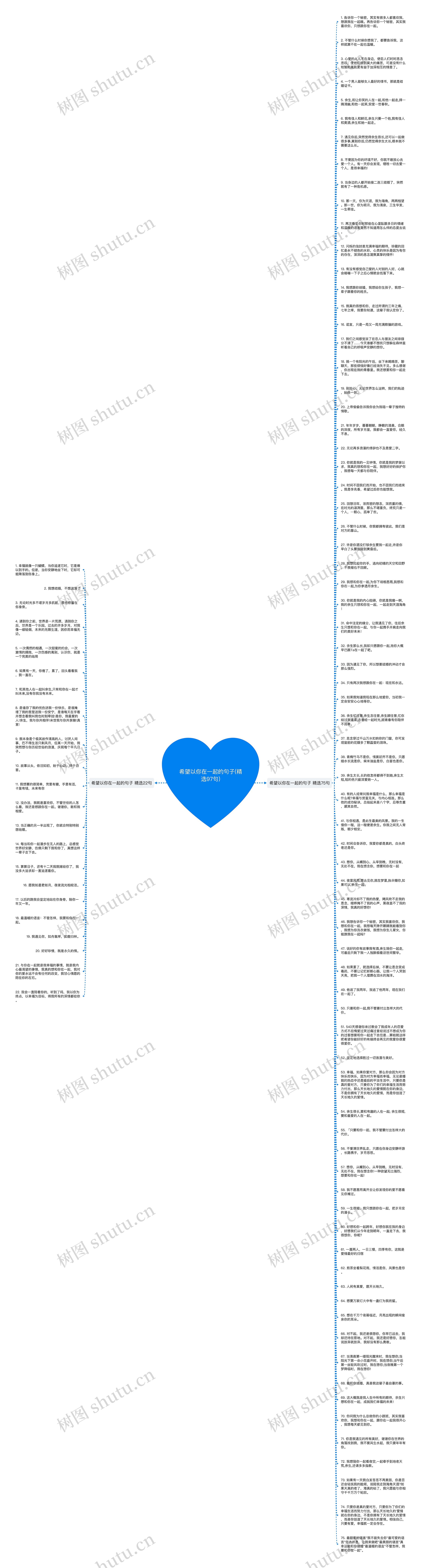 希望以你在一起的句子(精选97句)思维导图