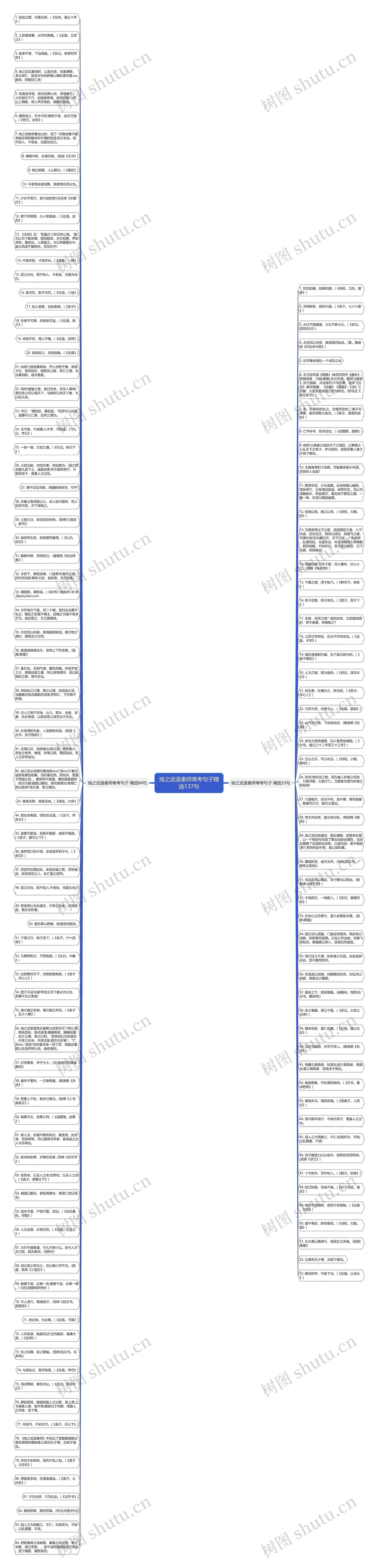 烛之武退秦师常考句子精选137句思维导图