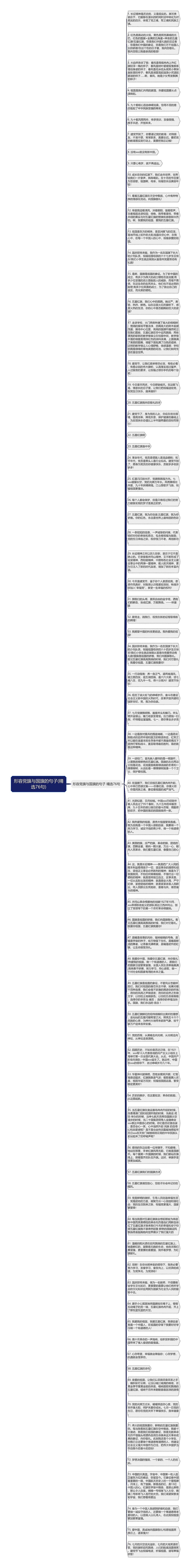 形容党旗与国旗的句子(精选76句)思维导图