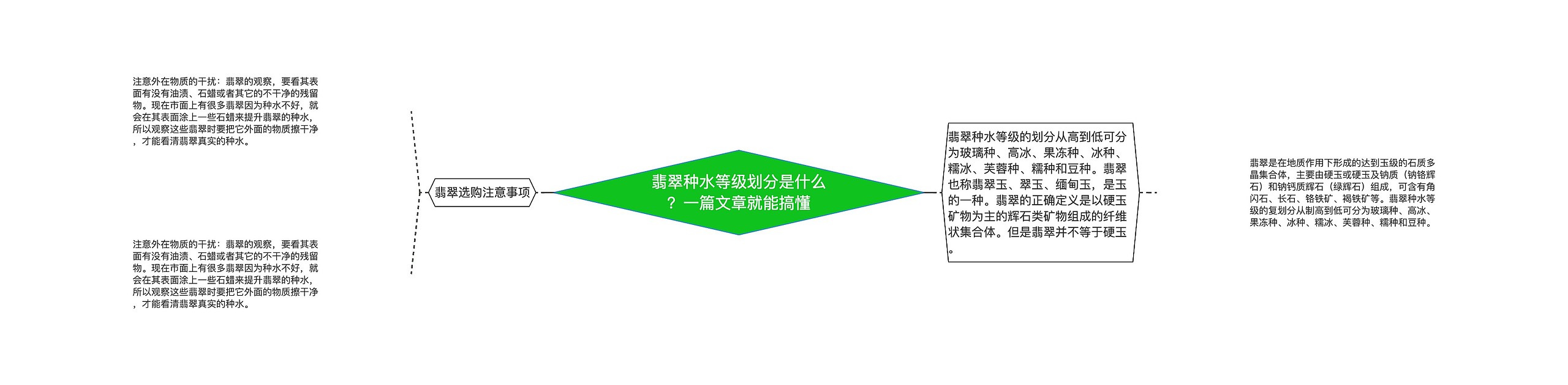 翡翠种水等级划分是什么？一篇文章就能搞懂思维导图