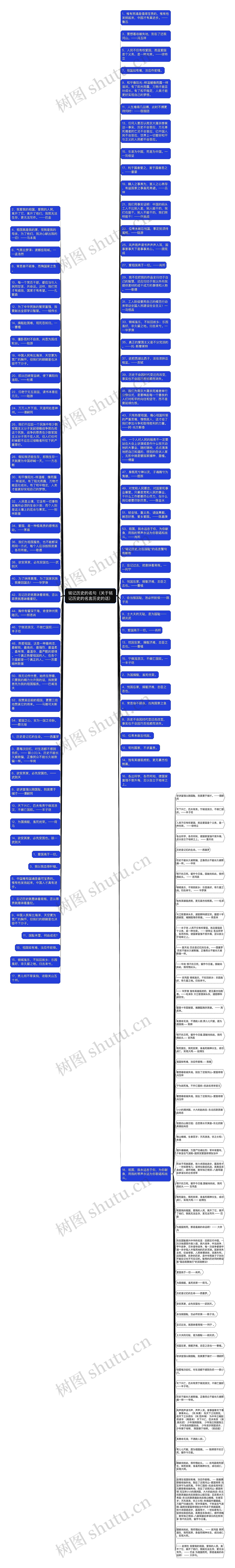 铭记历史的名句（关于铭记历史的名言历史的话）