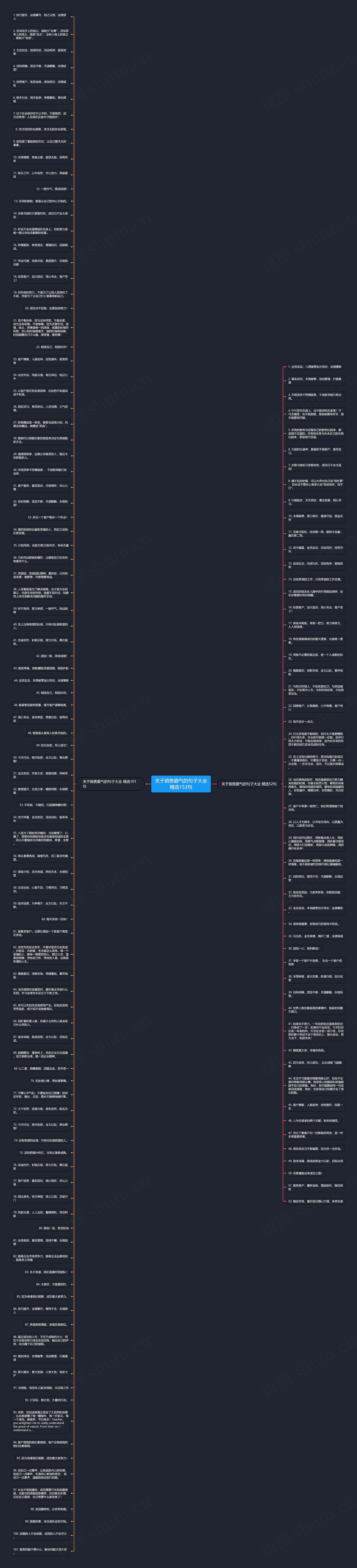 关于销售霸气的句子大全精选153句思维导图