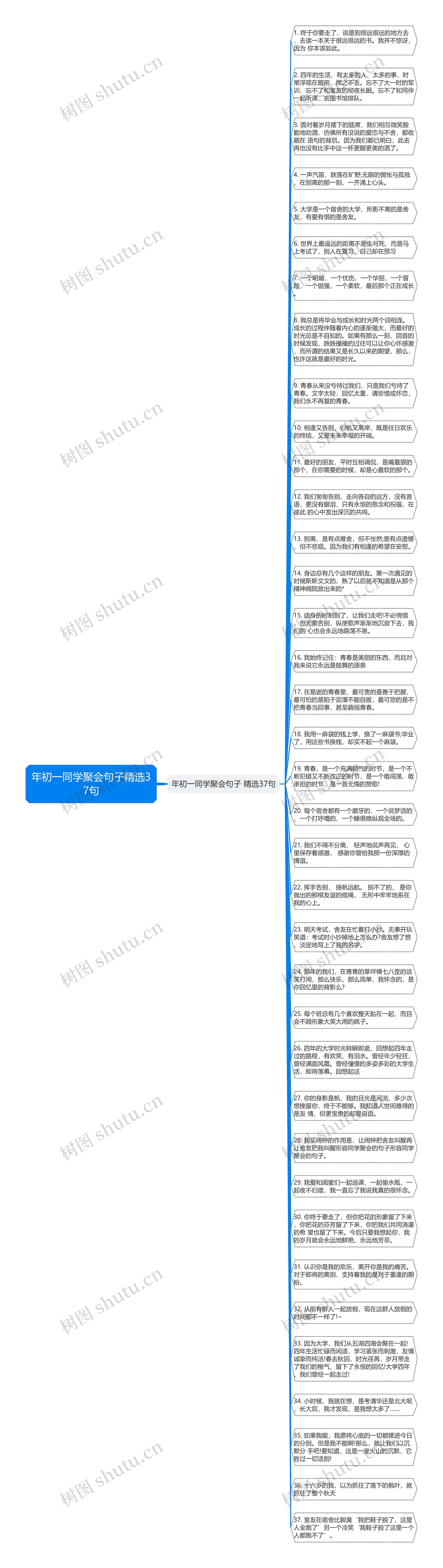 年初一同学聚会句子精选37句