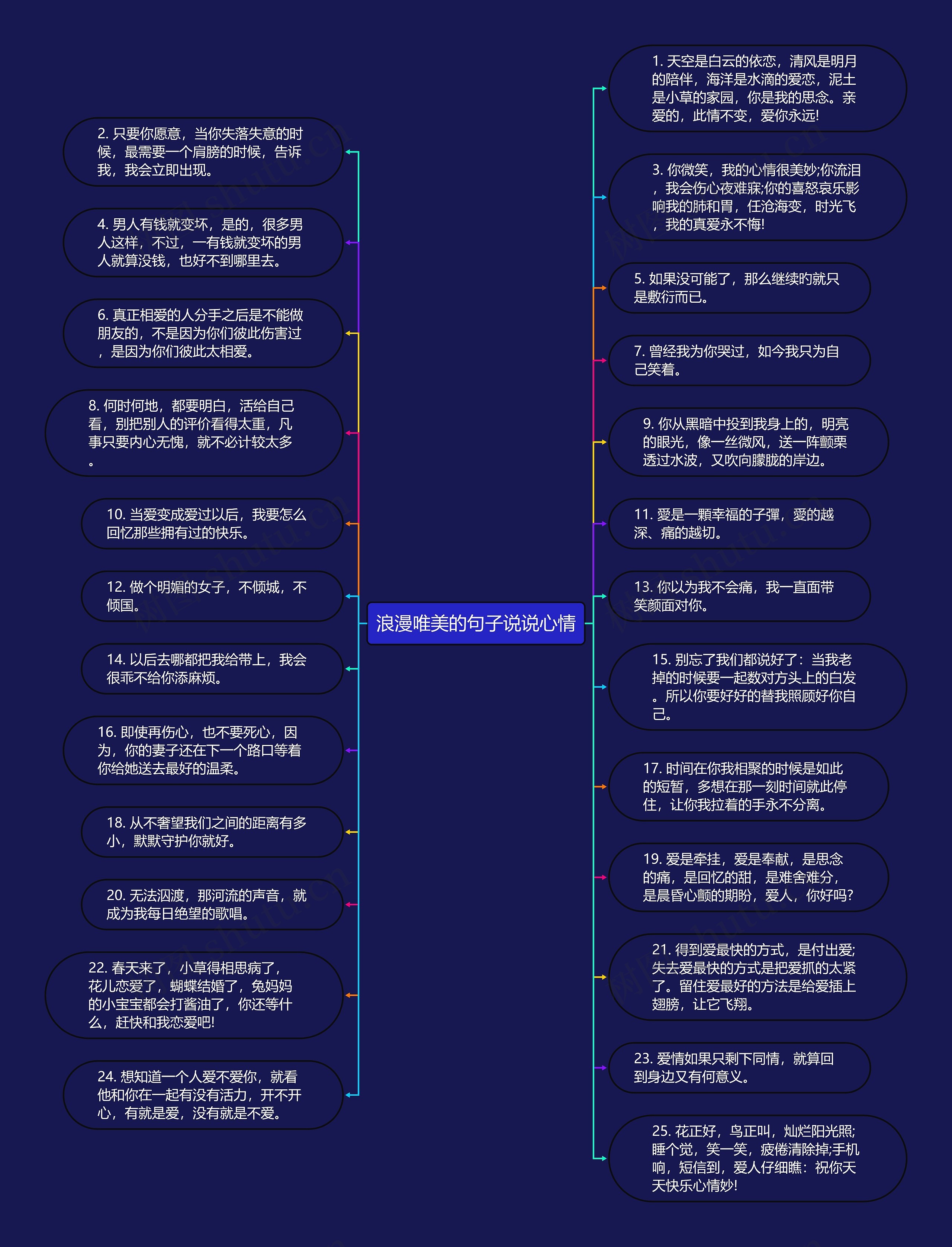 浪漫唯美的句子说说心情思维导图