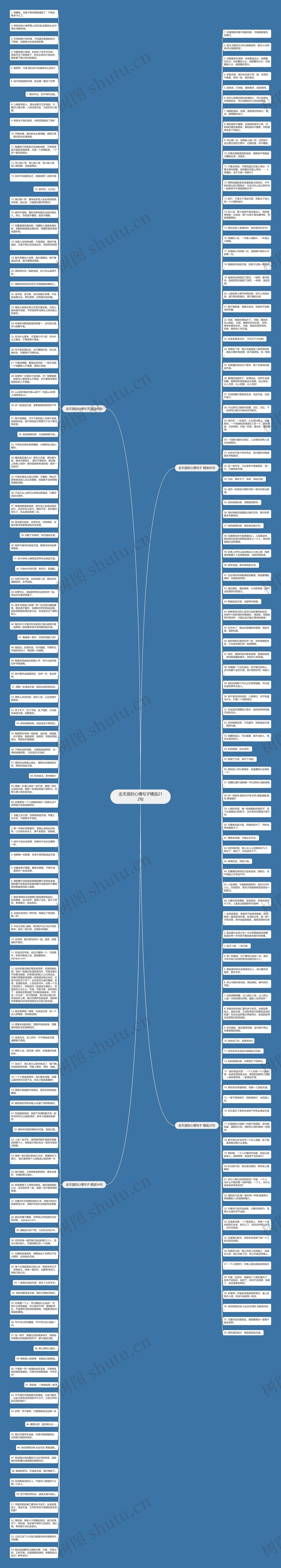 走天涯的心情句子精选212句思维导图