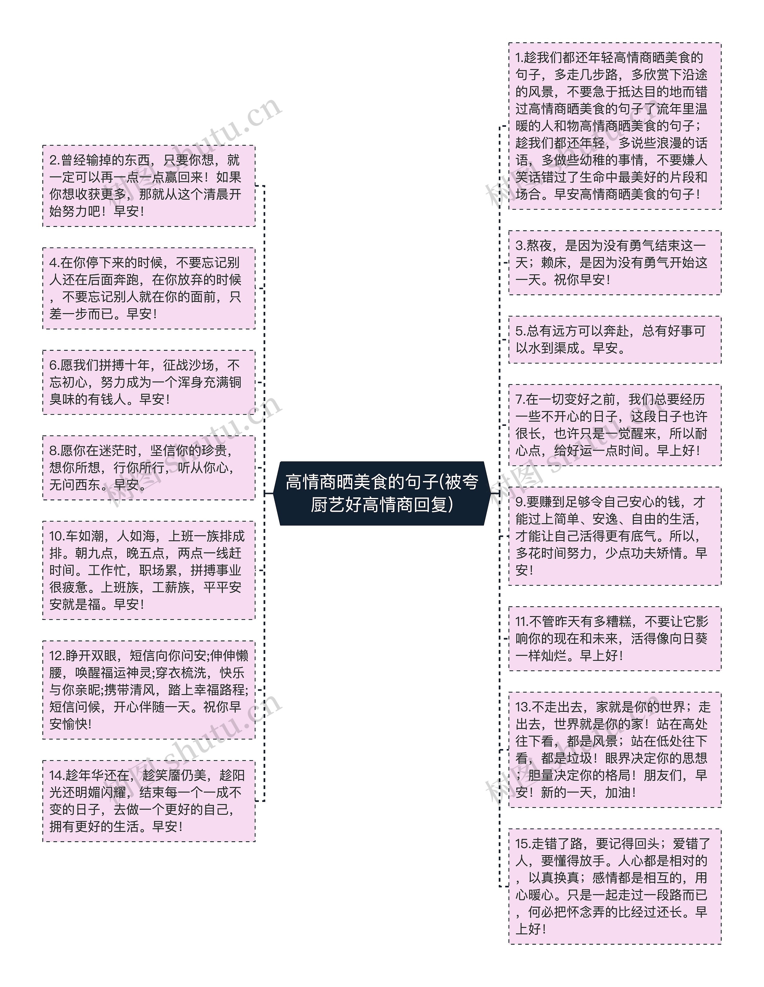 高情商晒美食的句子(被夸厨艺好高情商回复)思维导图