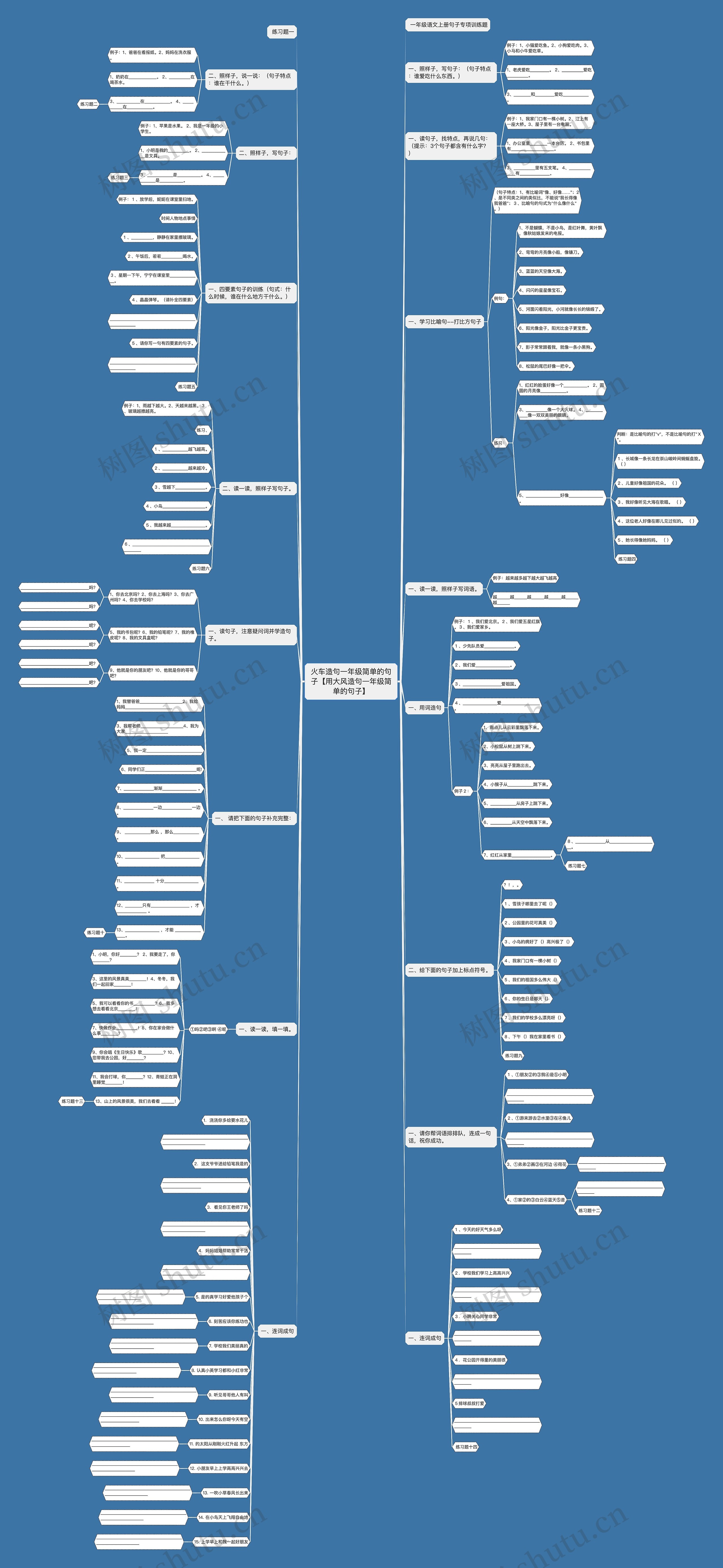 火车造句一年级简单的句子【用大风造句一年级简单的句子】思维导图