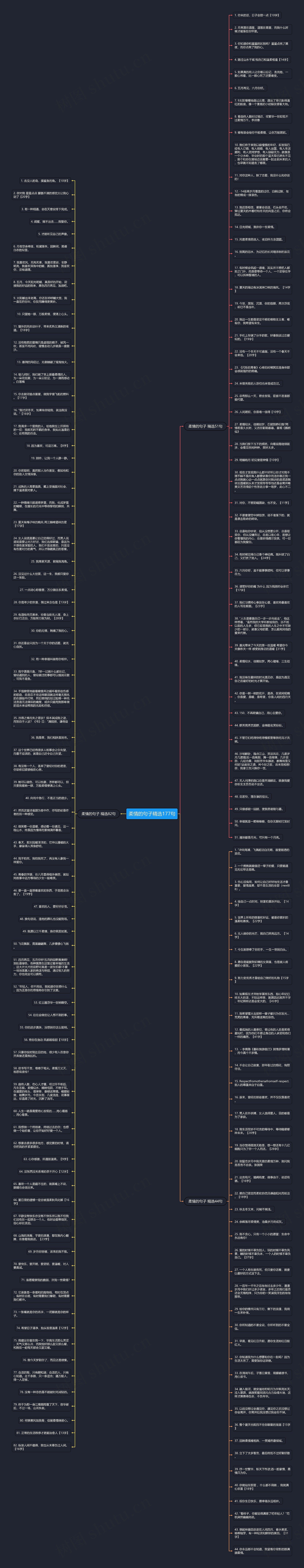 柔情的句子精选177句思维导图