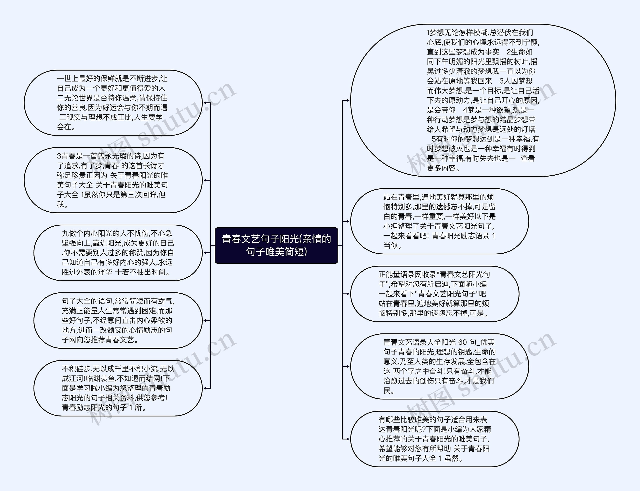 青春文艺句子阳光(亲情的句子唯美简短)思维导图