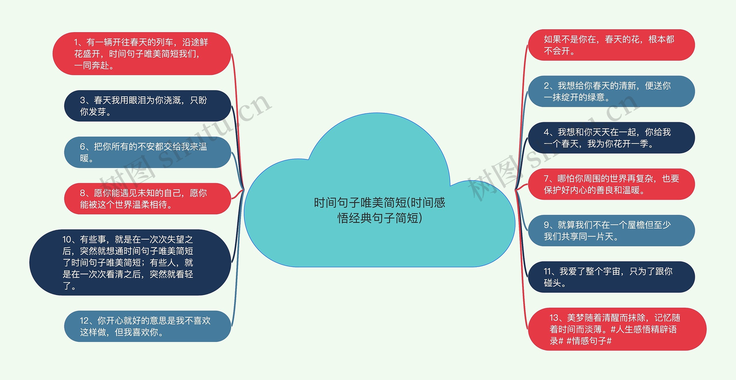 时间句子唯美简短(时间感悟经典句子简短)思维导图