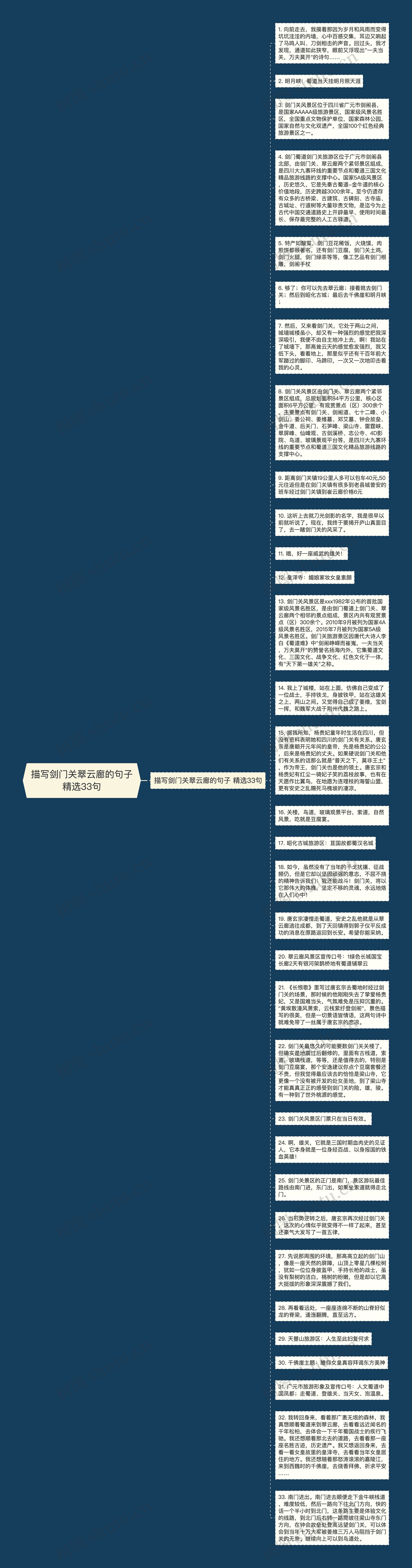 描写剑门关翠云廊的句子精选33句思维导图