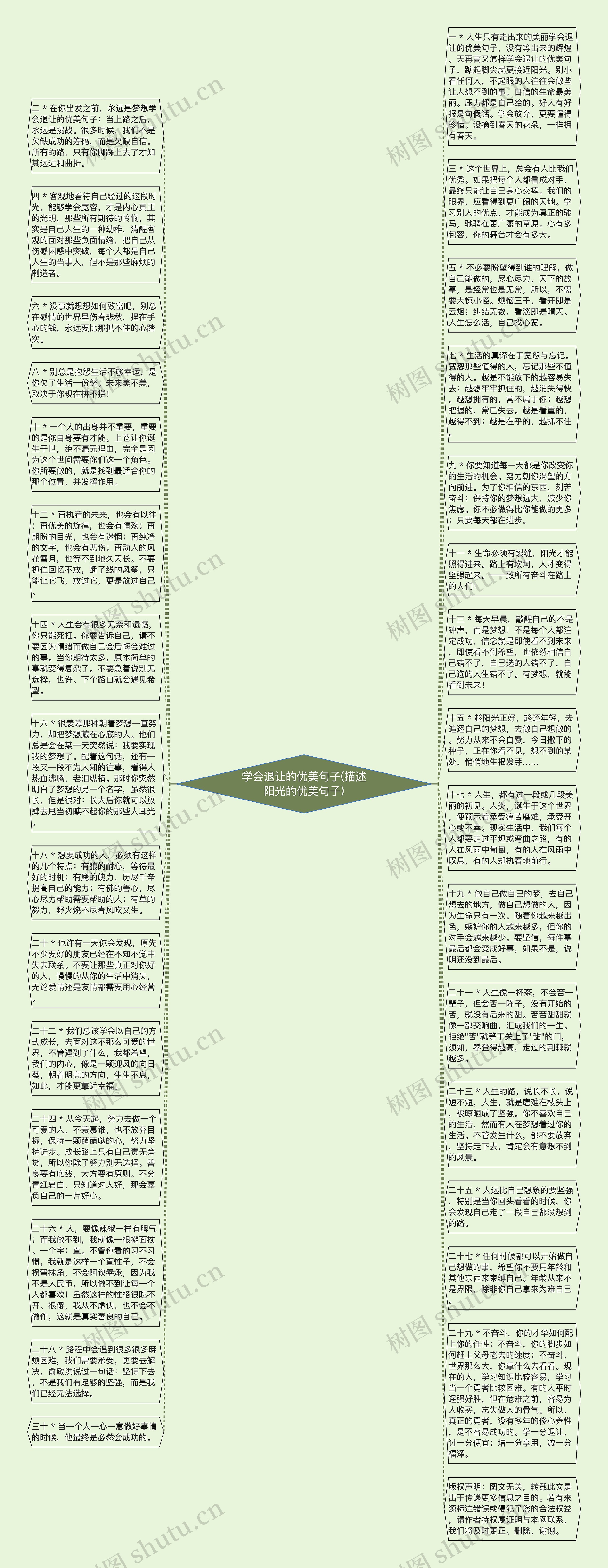 学会退让的优美句子(描述阳光的优美句子)思维导图