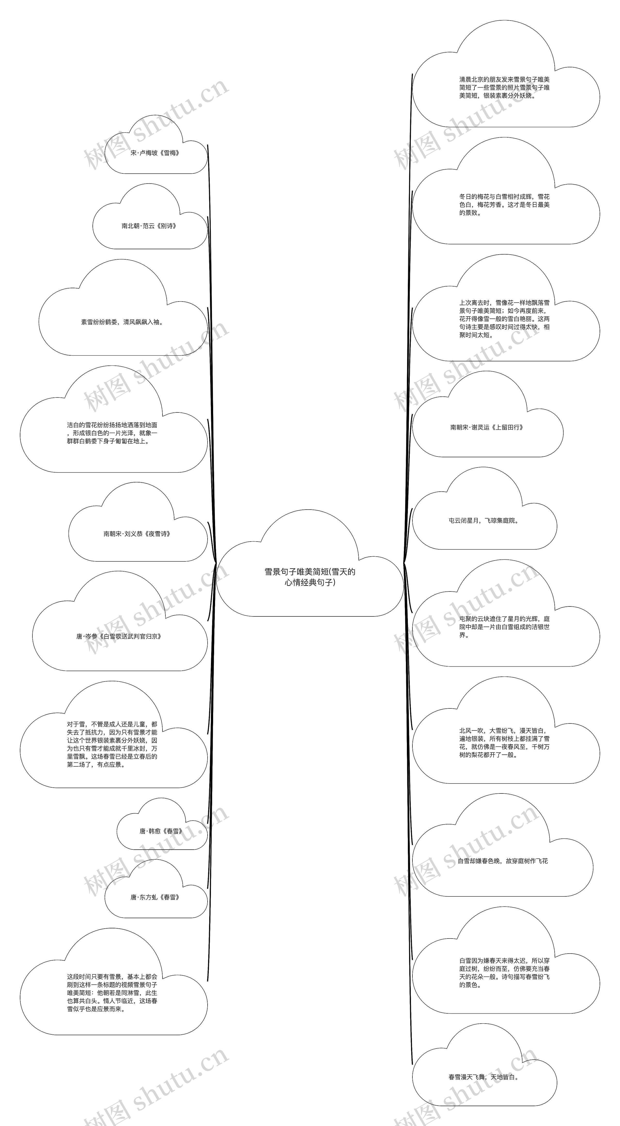 雪景句子唯美简短(雪天的心情经典句子)