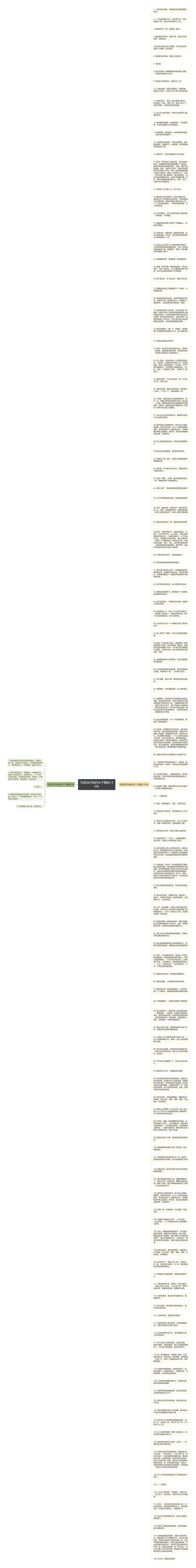 写游戏开始的句子精选140句思维导图