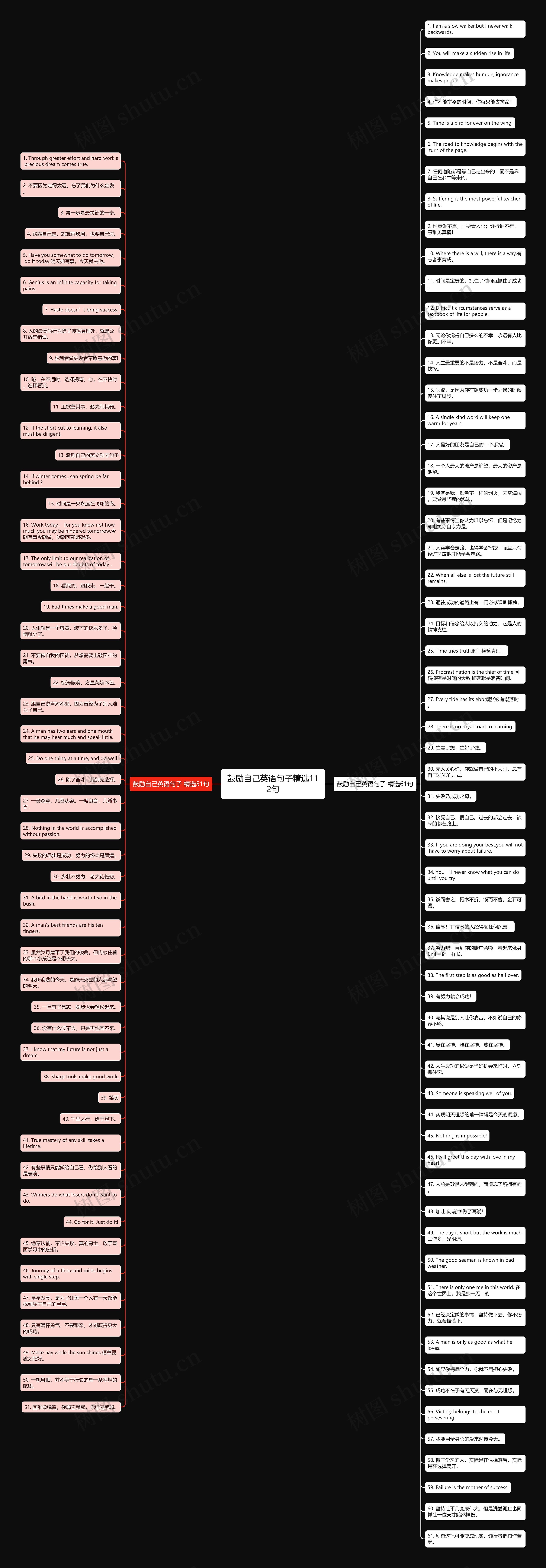 鼓励自己英语句子精选112句