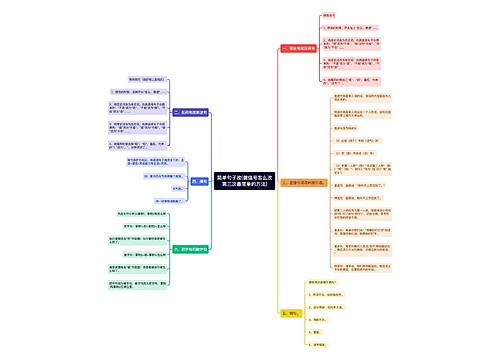 简单句子改(微信号怎么改第三次最简单的方法)