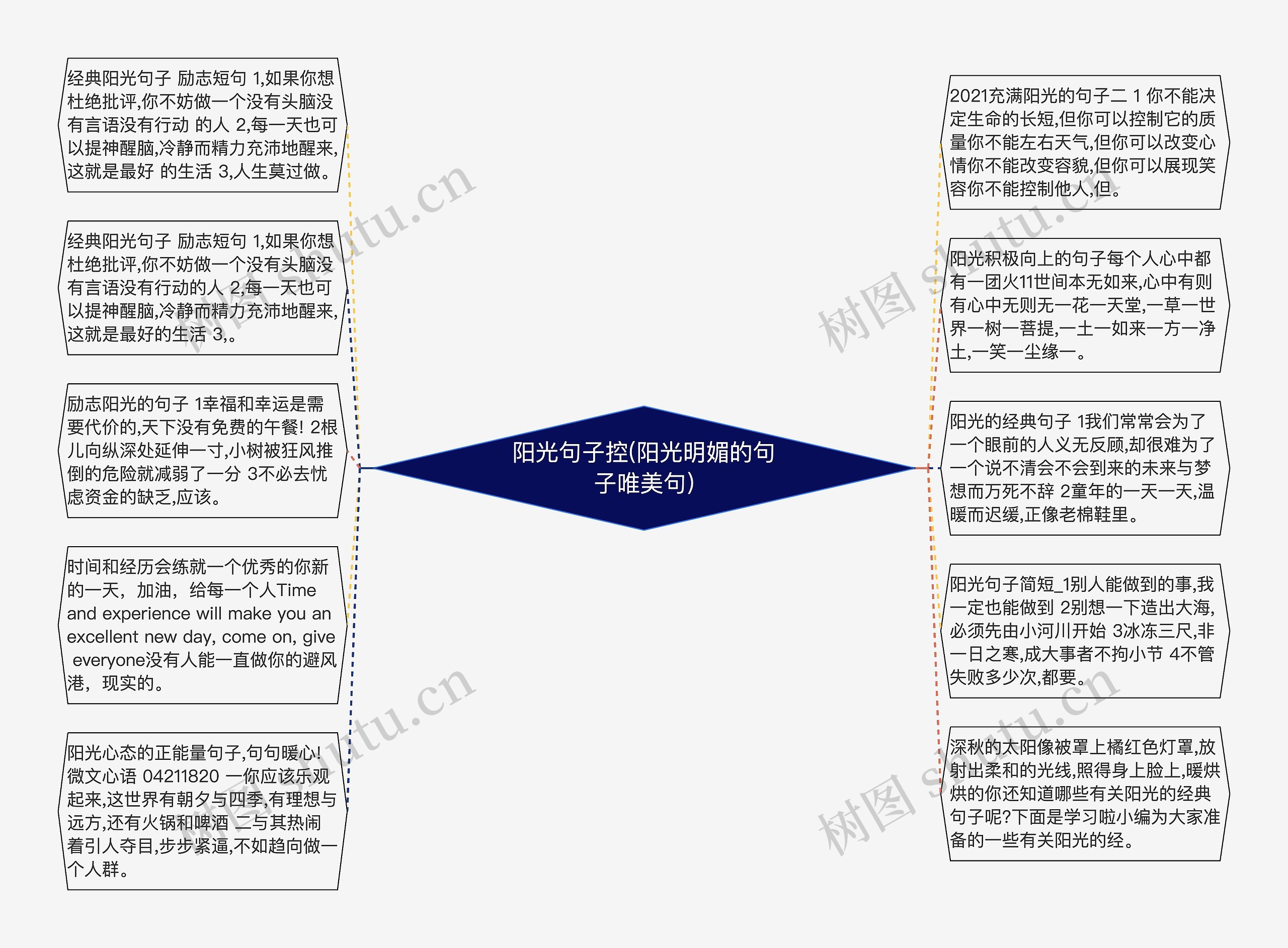 阳光句子控(阳光明媚的句子唯美句)