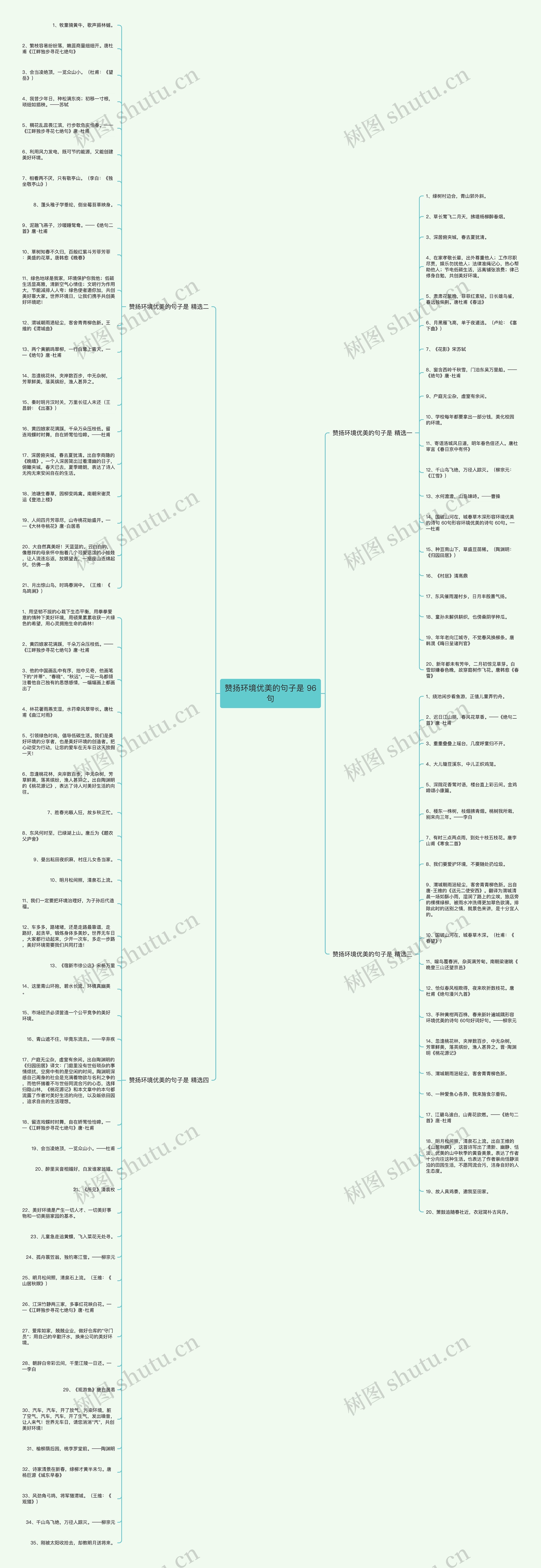 赞扬环境优美的句子是 96句思维导图