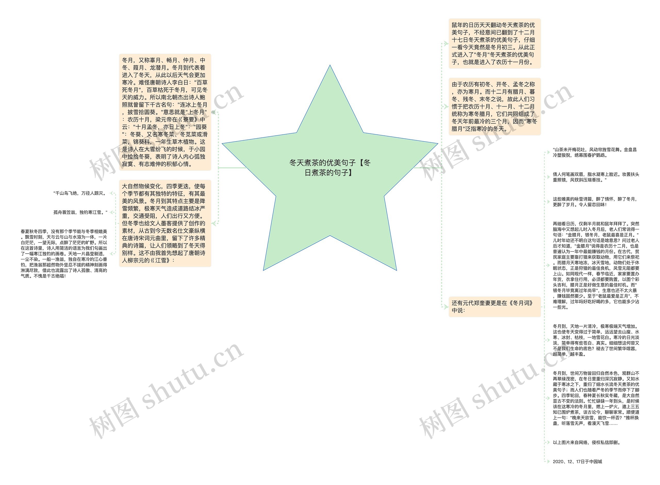 冬天煮茶的优美句子【冬日煮茶的句子】思维导图