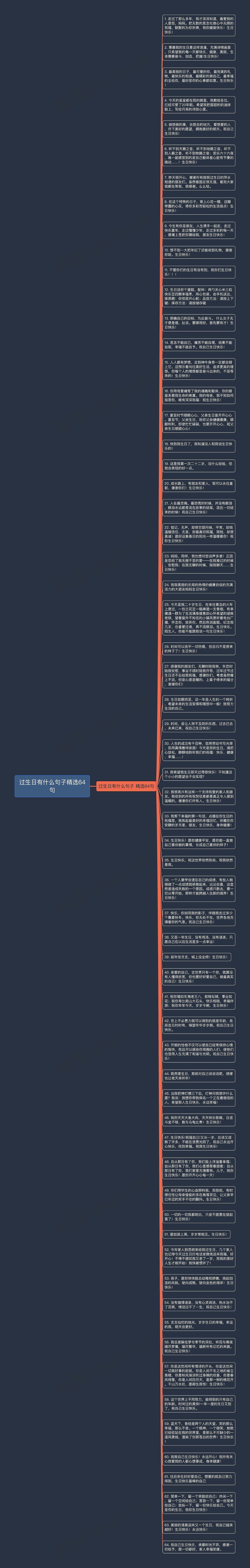 过生日有什么句子精选64句思维导图