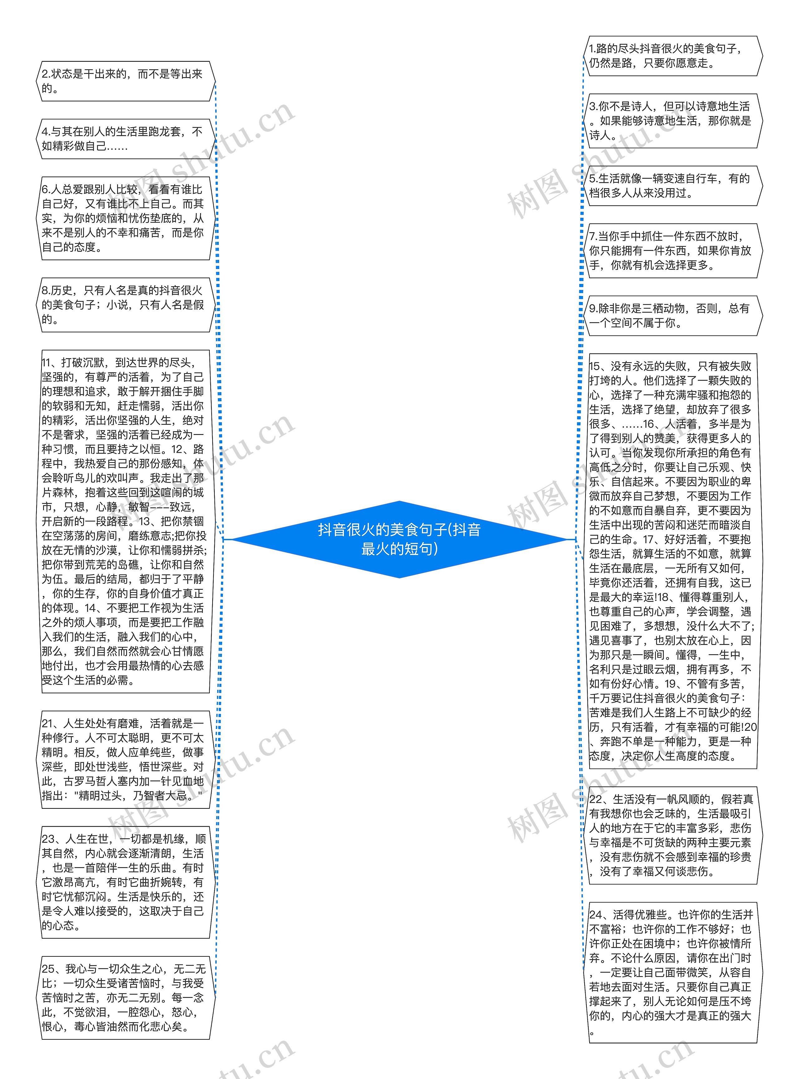 抖音很火的美食句子(抖音最火的短句)思维导图